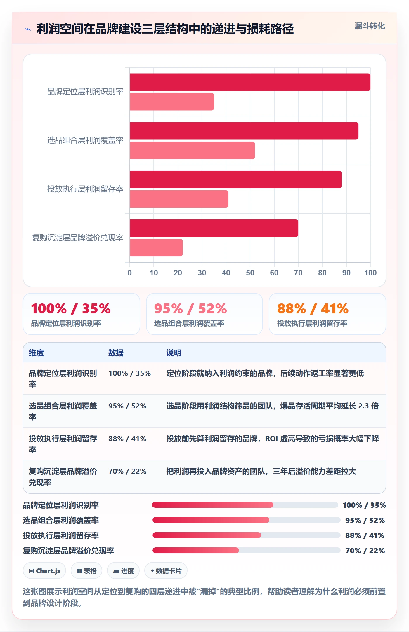 商品分析运营框架：把利润空间纳入品牌建设