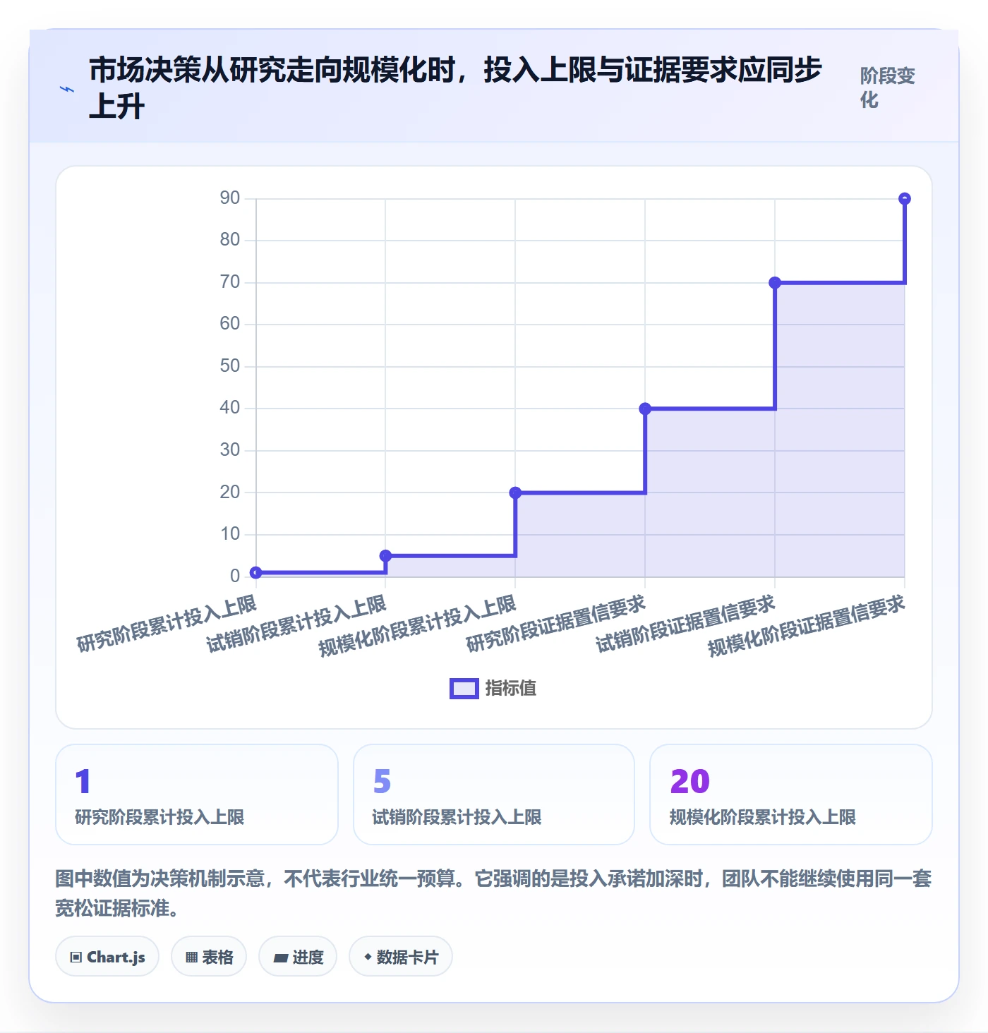 跨境电商实践指南：市场选择的团队协同怎样更有效