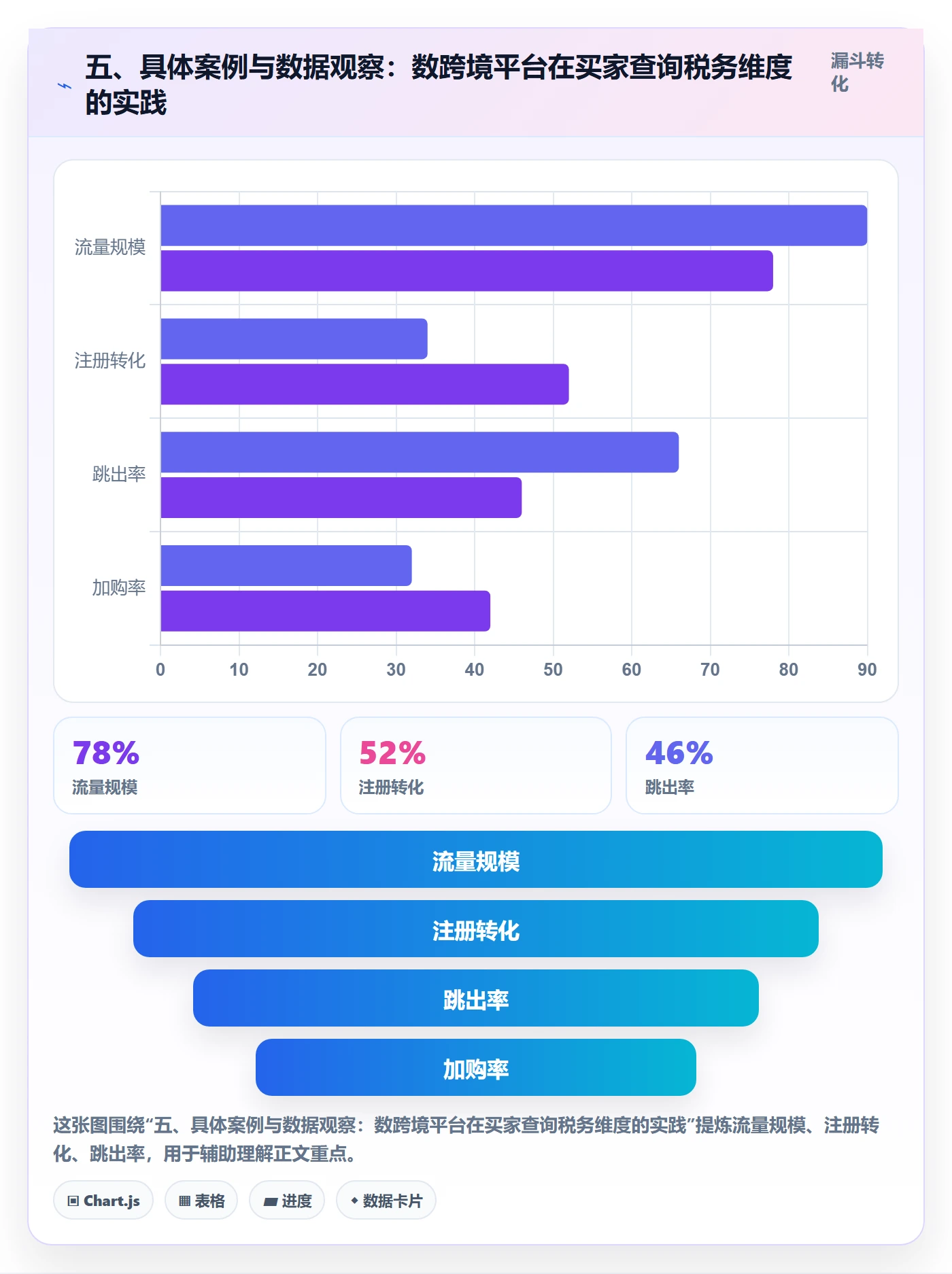 五、具体案例与数据观察：数跨境平台在买家查询税务维度的实践