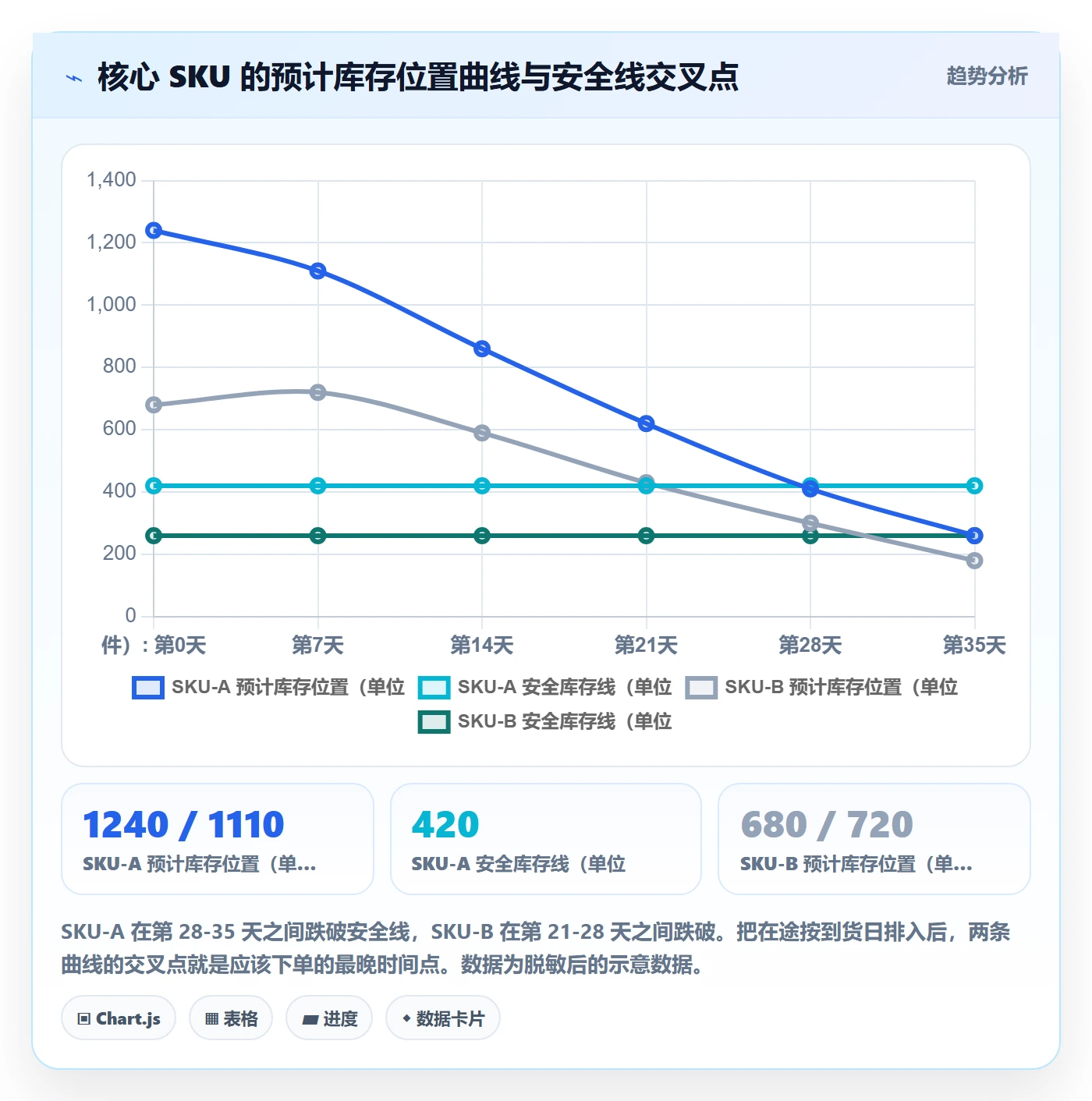 跨境电商运营业务拆解：库存计划为什么影响精细化运营