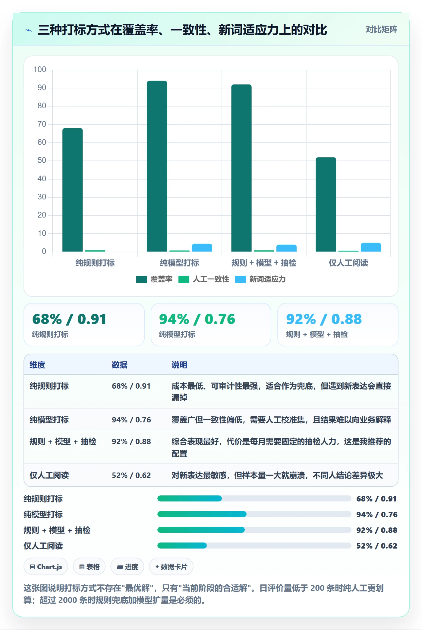 商品分析优化清单：用户评价与核心功能的关键动作