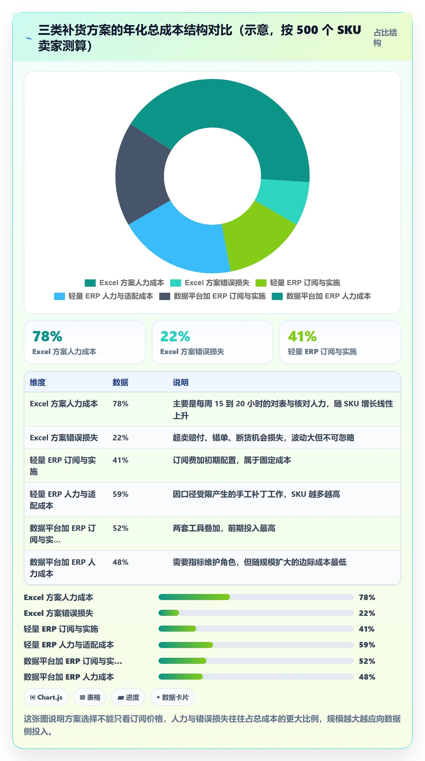 erp跨境电商趋势观察：采购补货从哪里开始