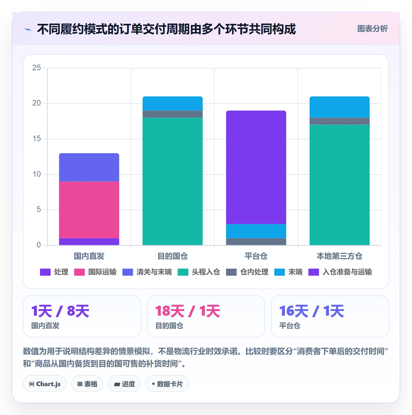 跨境电商落地清单：市场选择相关的跨境物流事项