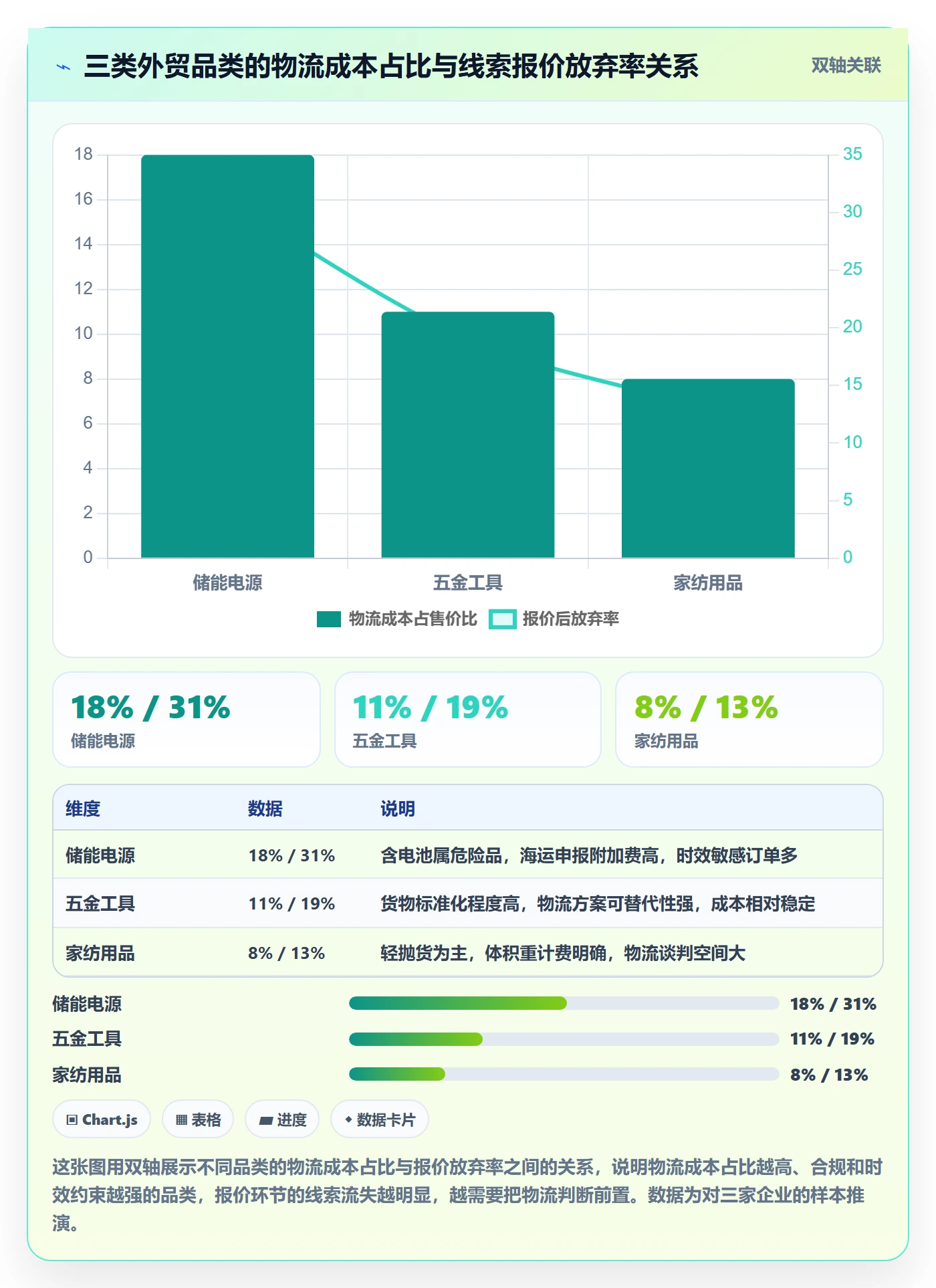 外贸数据分析平台怎么用？销售线索场景下的物流方案拆解