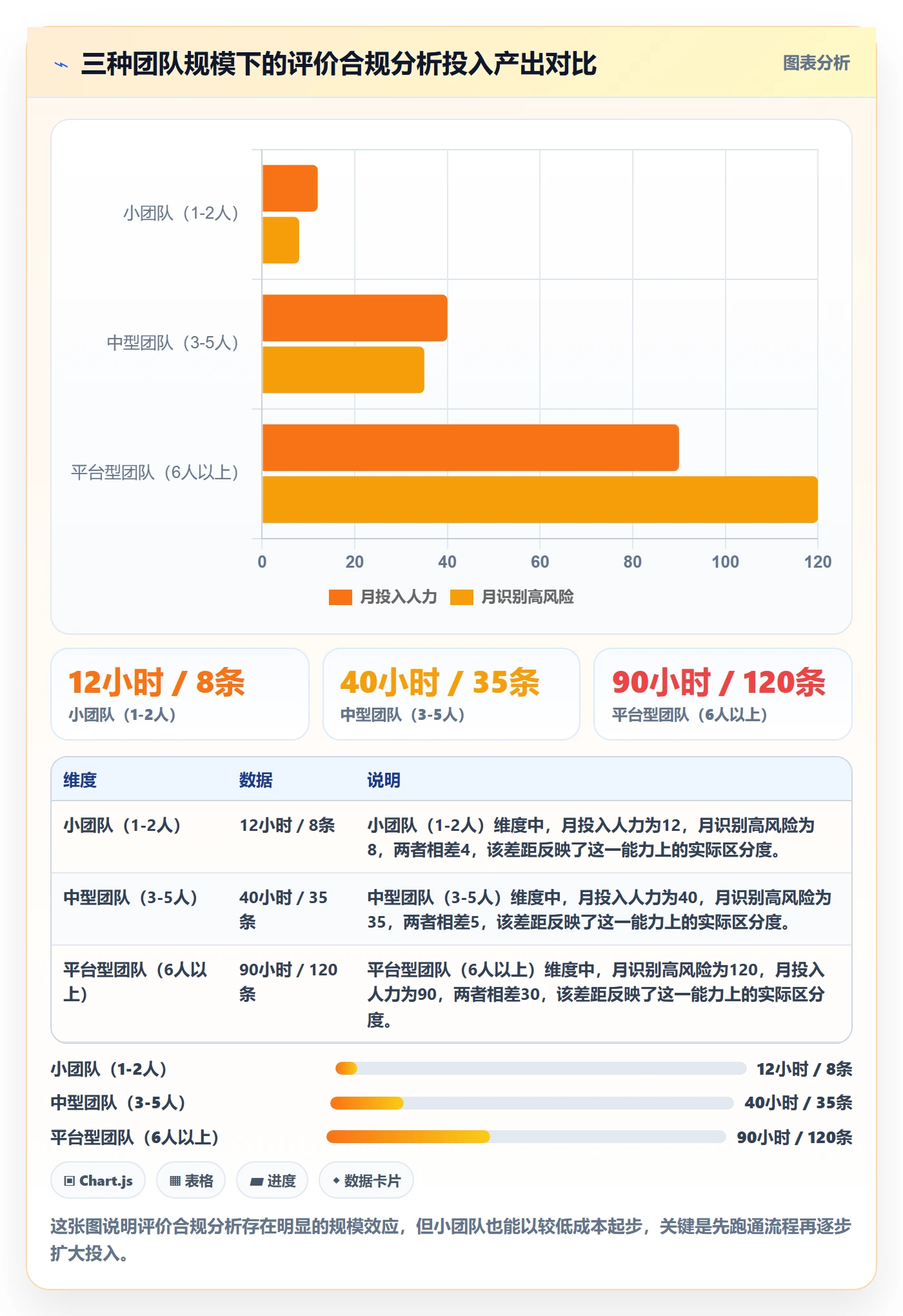 商品分析应用思路：围绕用户评价拆解合规管理