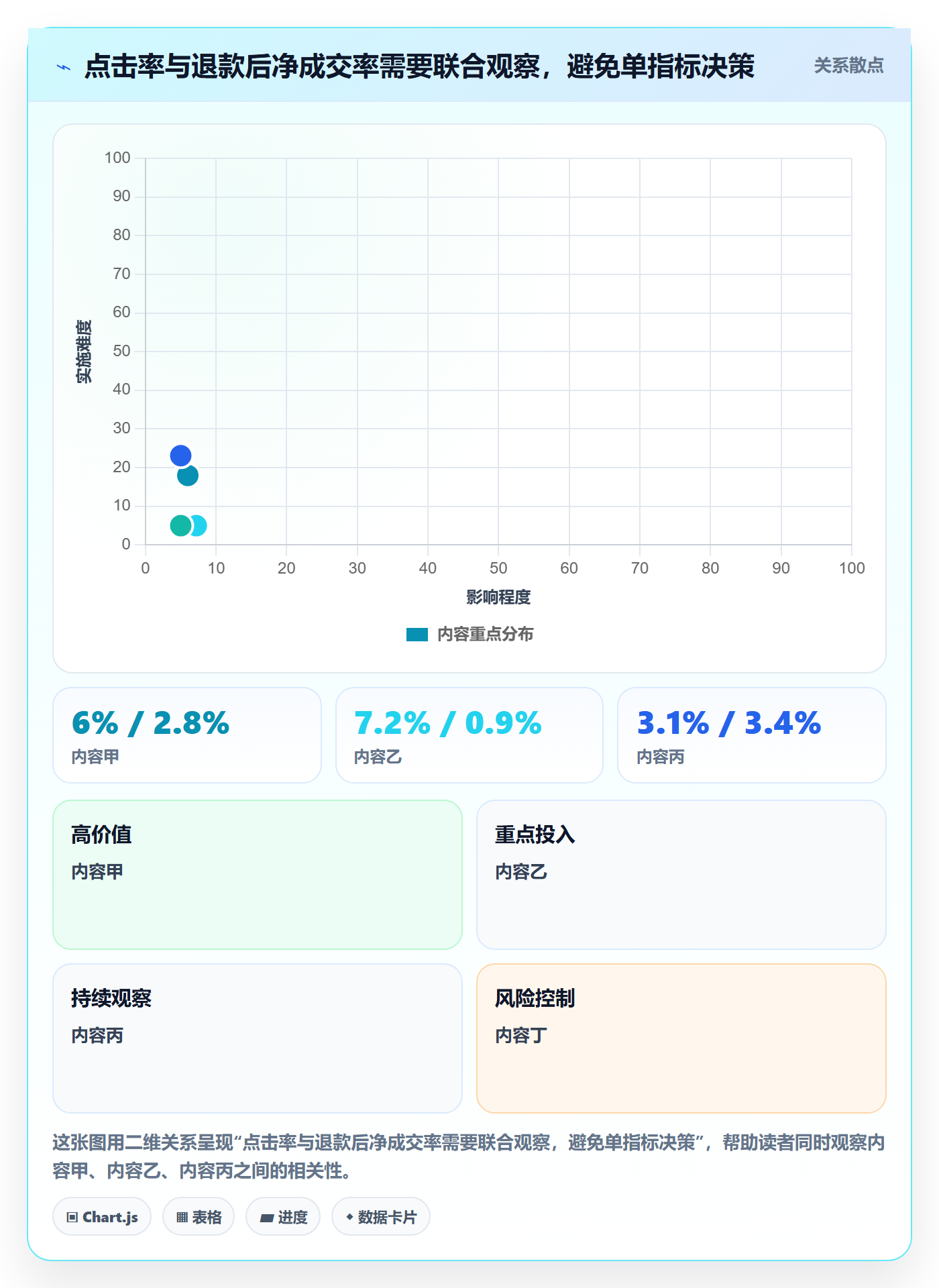 电商数据查询网站操作手册：达人数据对应的多店经营步骤