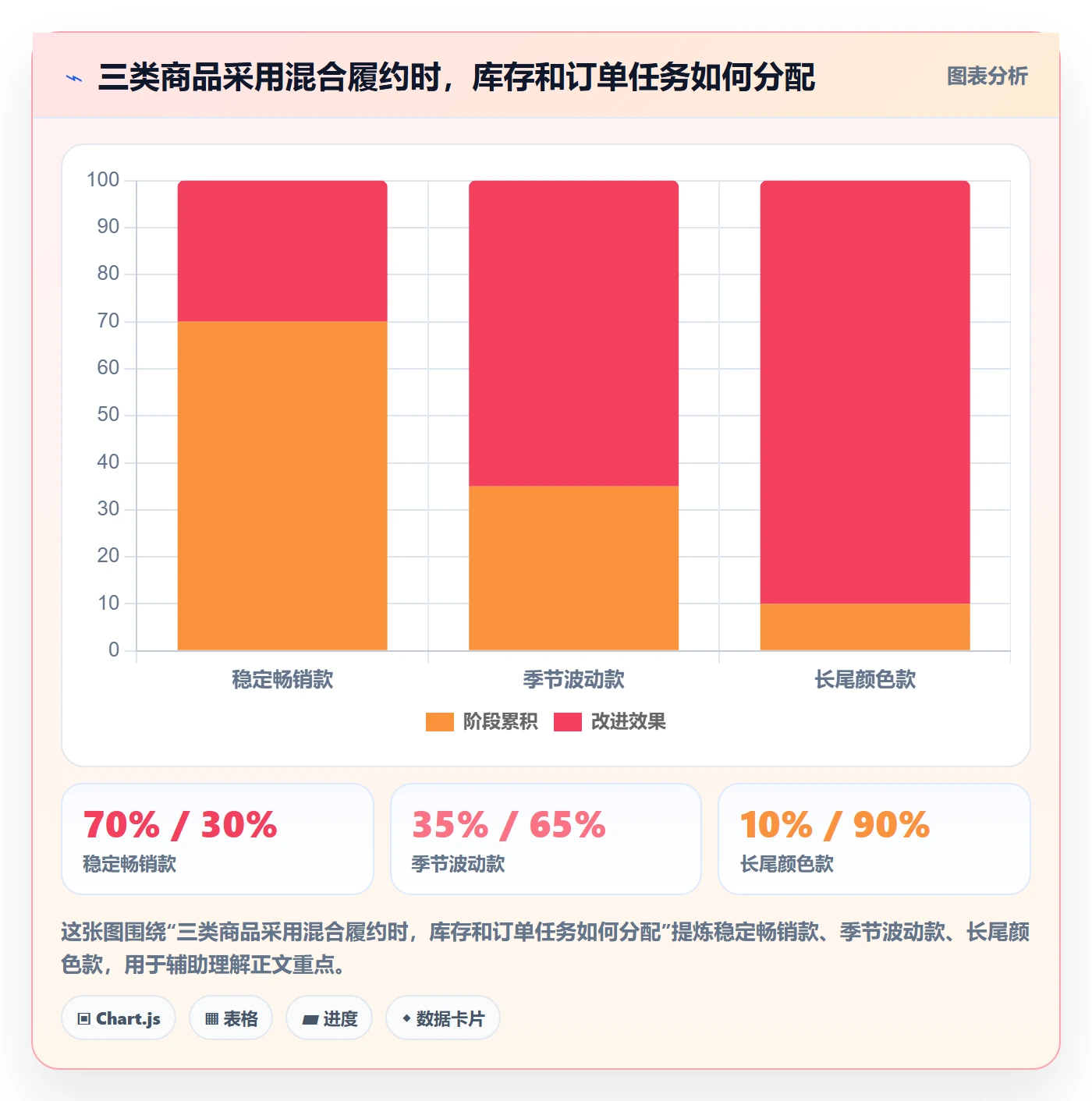 跨境电商决策指南：用进阶玩法判断跨境物流方案