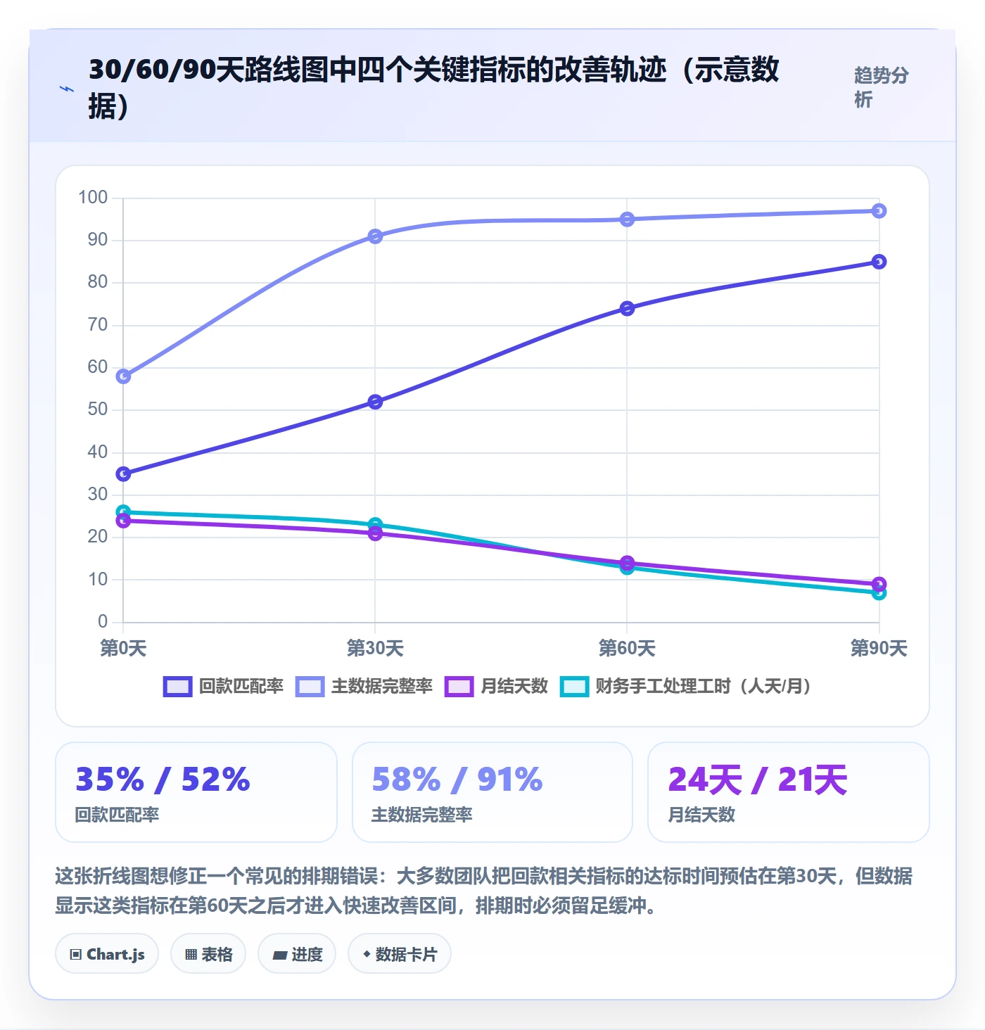 erp跨境电商优化清单：系统实施与回款管理的关键动作
