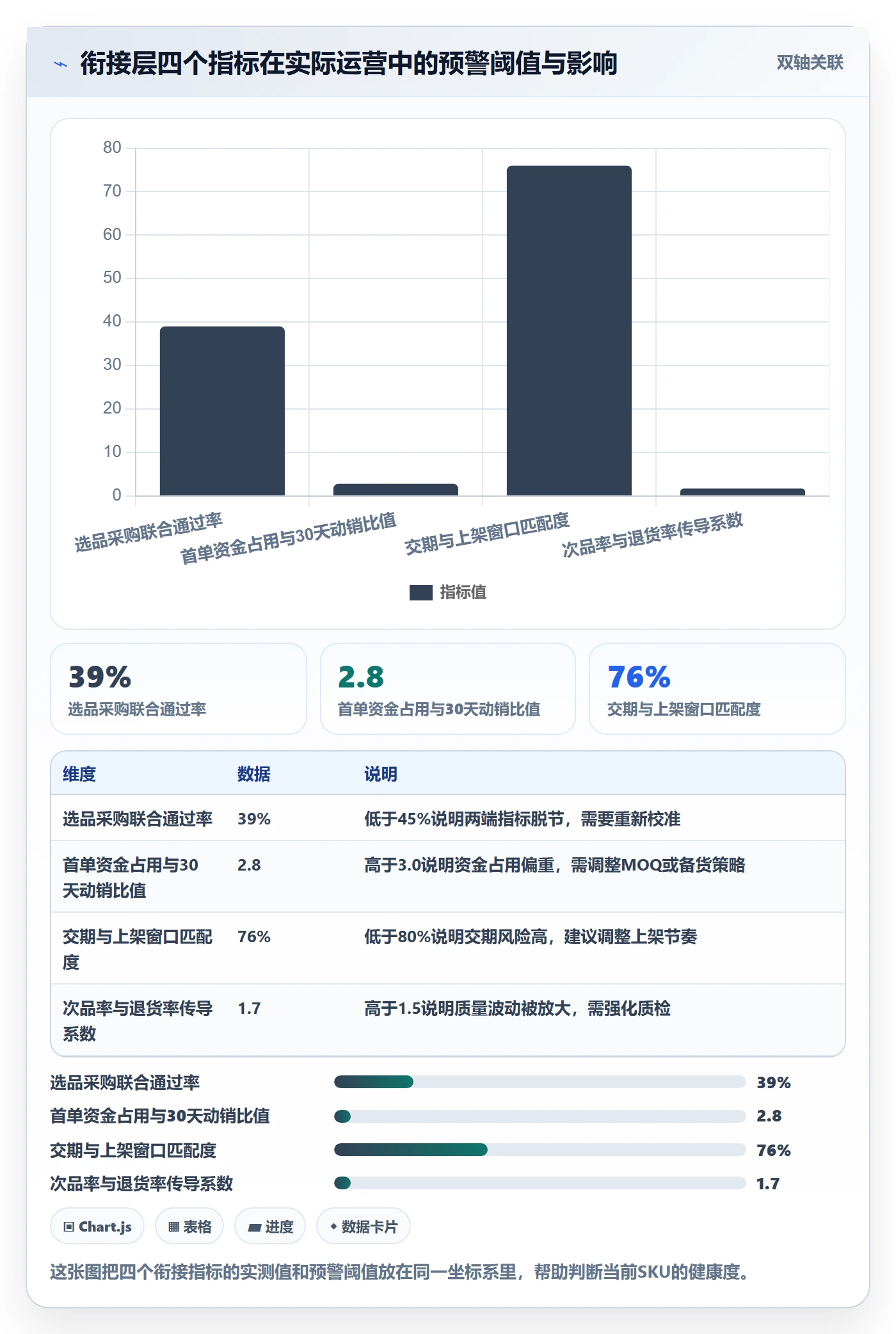 跨境电商一站式服务规划方法：选品采购与指标体系如何衔接