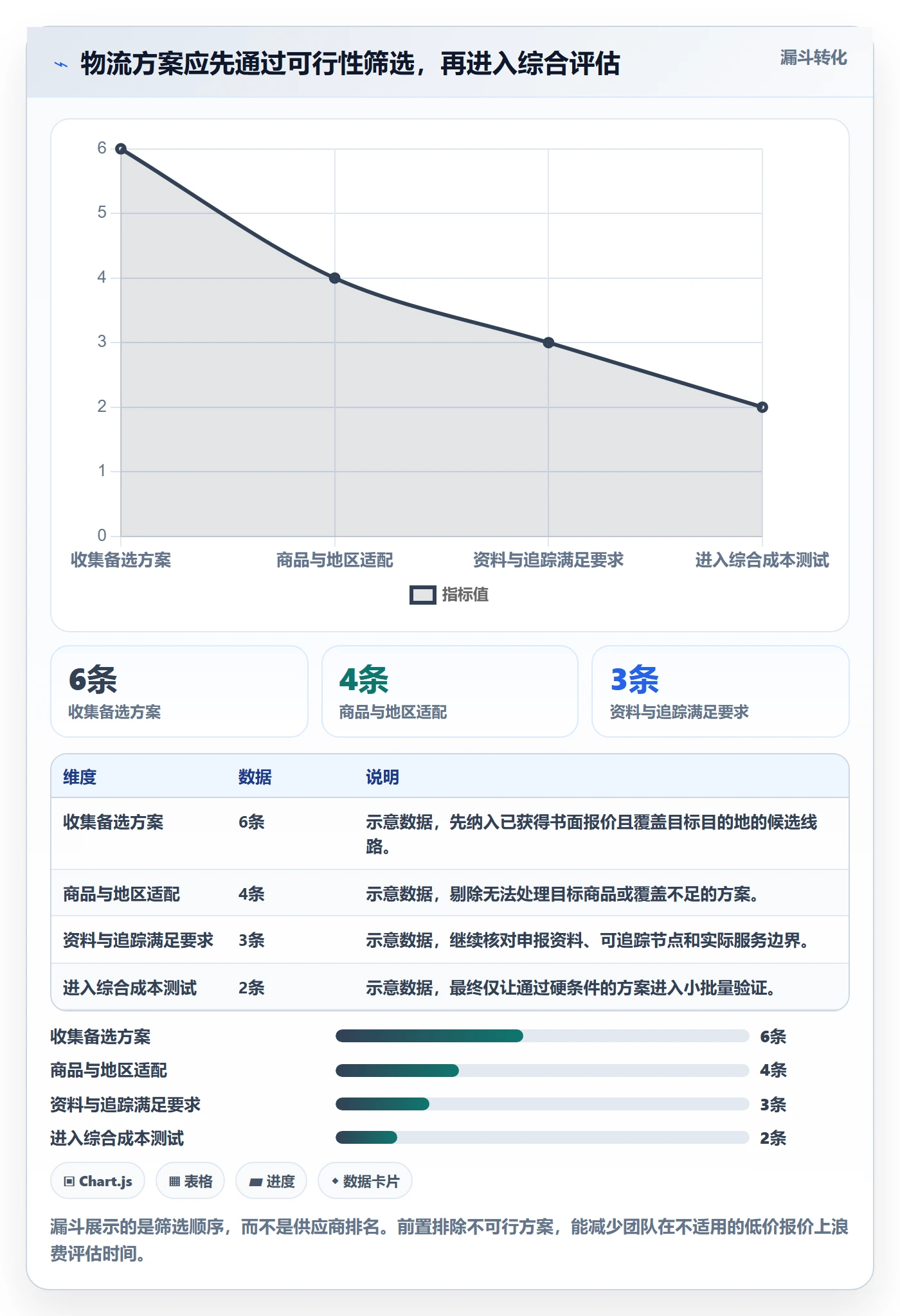 跨境电商优化清单：跨境物流与物流方案的关键动作