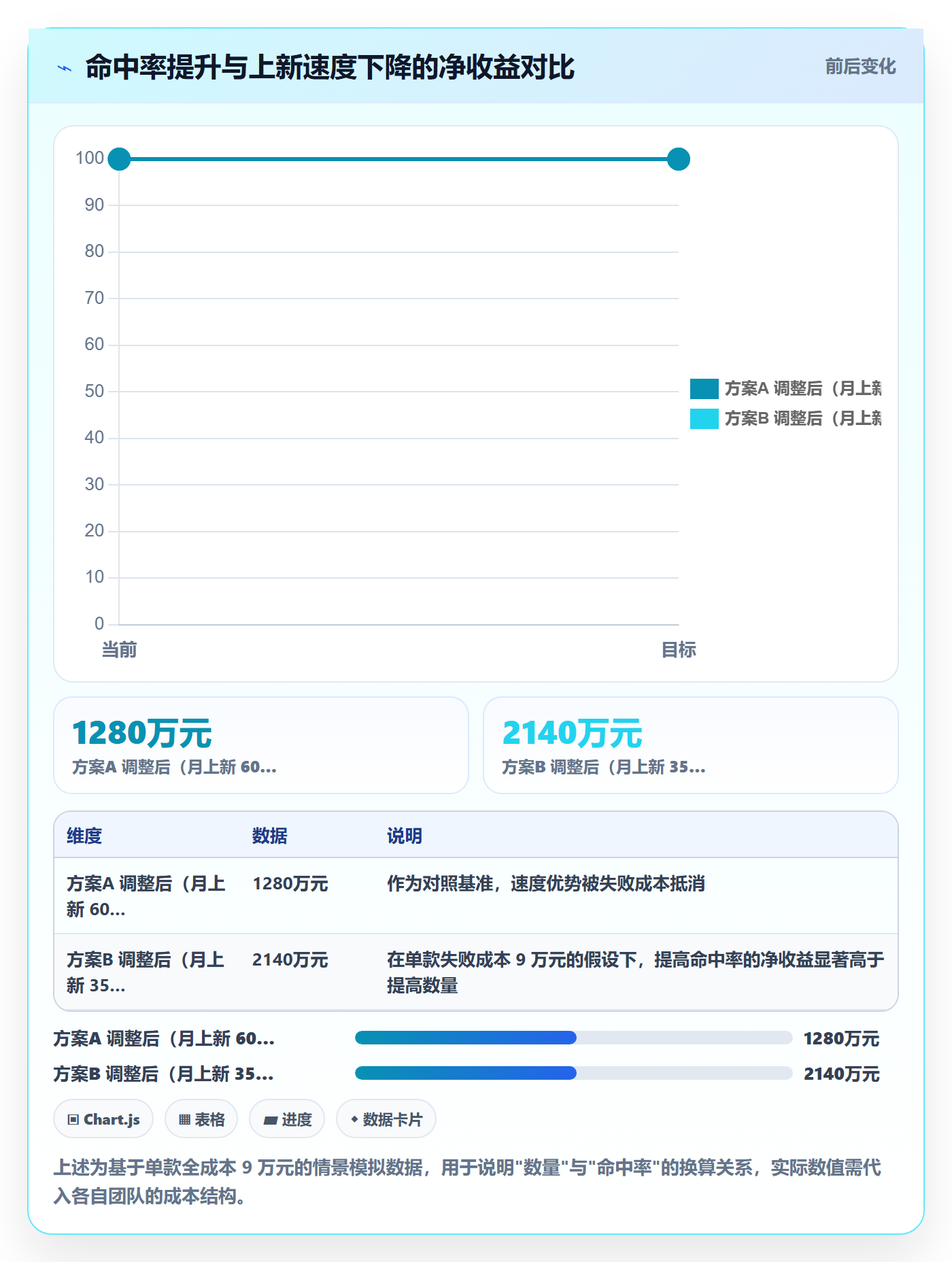 跨境电商运营管理模板：围绕选品上新开展进阶玩法