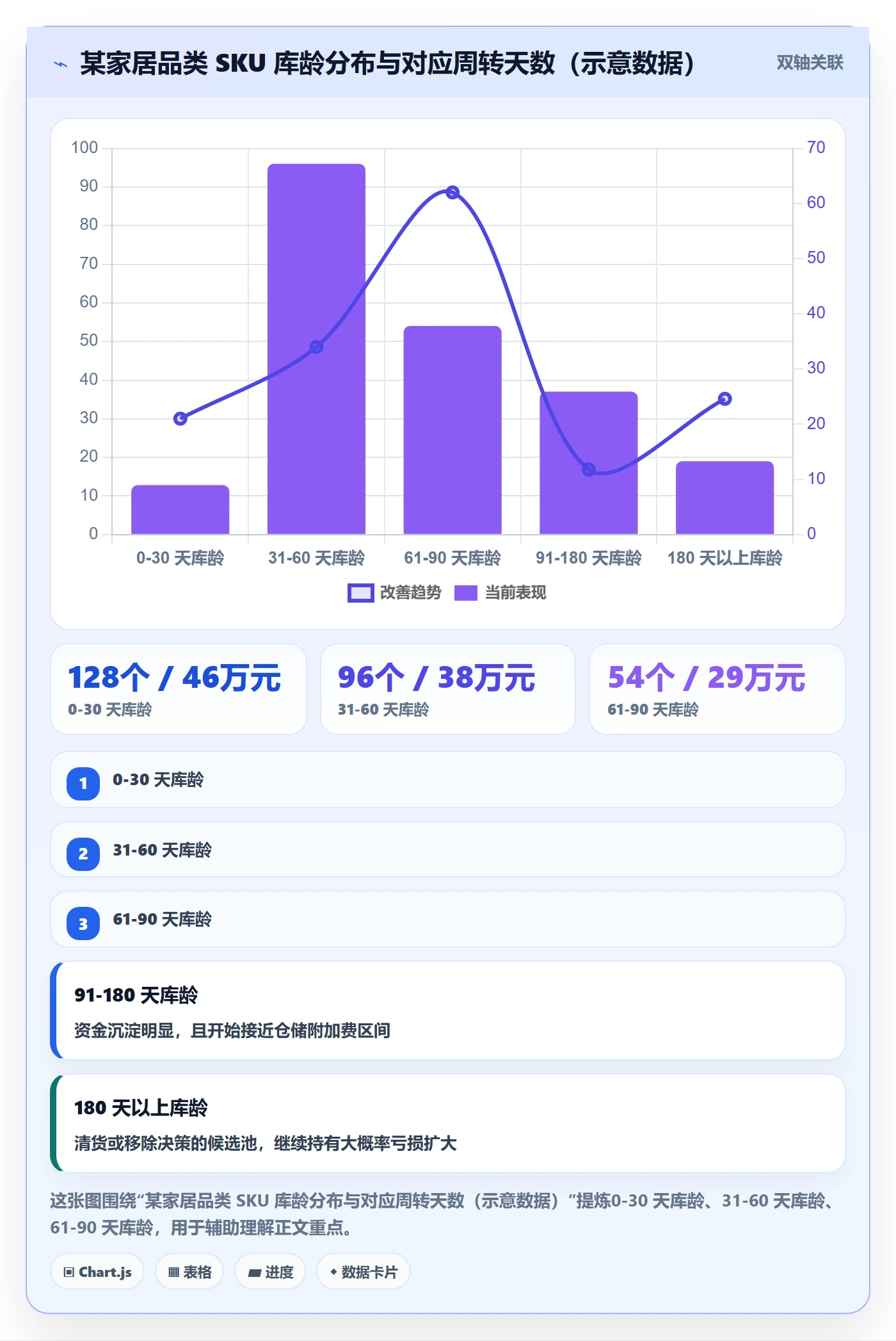 erp跨境电商场景解析：库存管理中的风险排查怎么处理