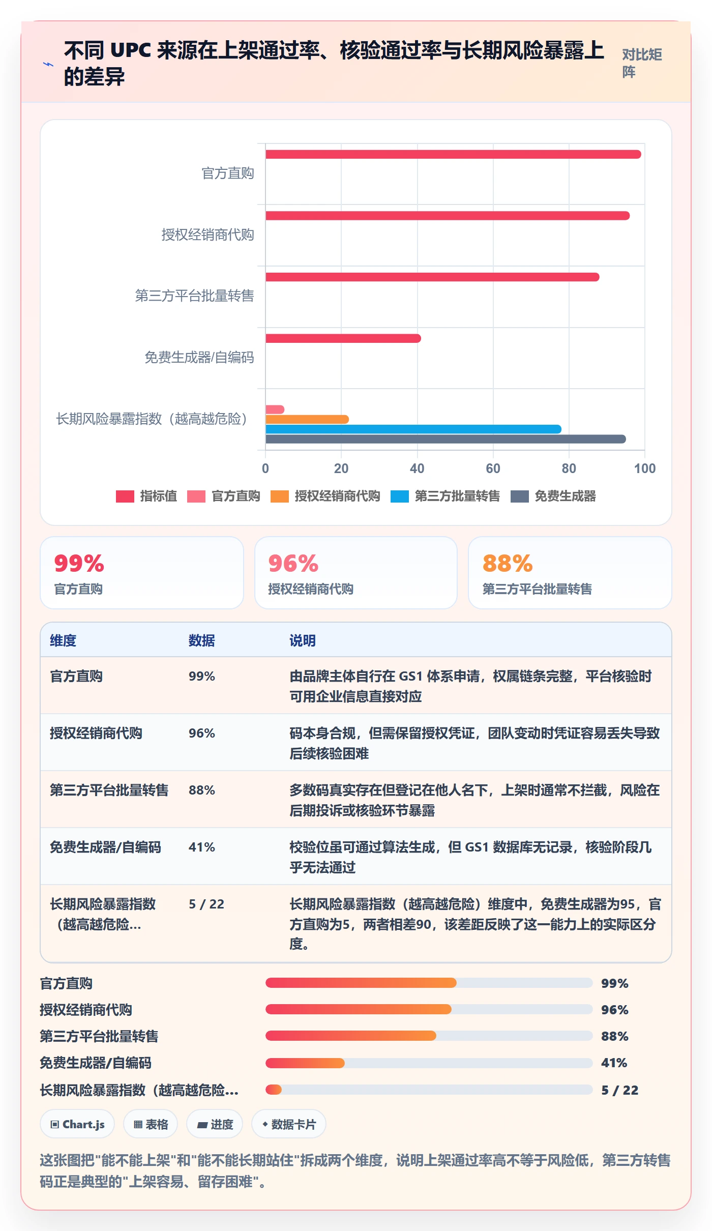 UPC码落地清单：合规风险相关的精细化运营事项