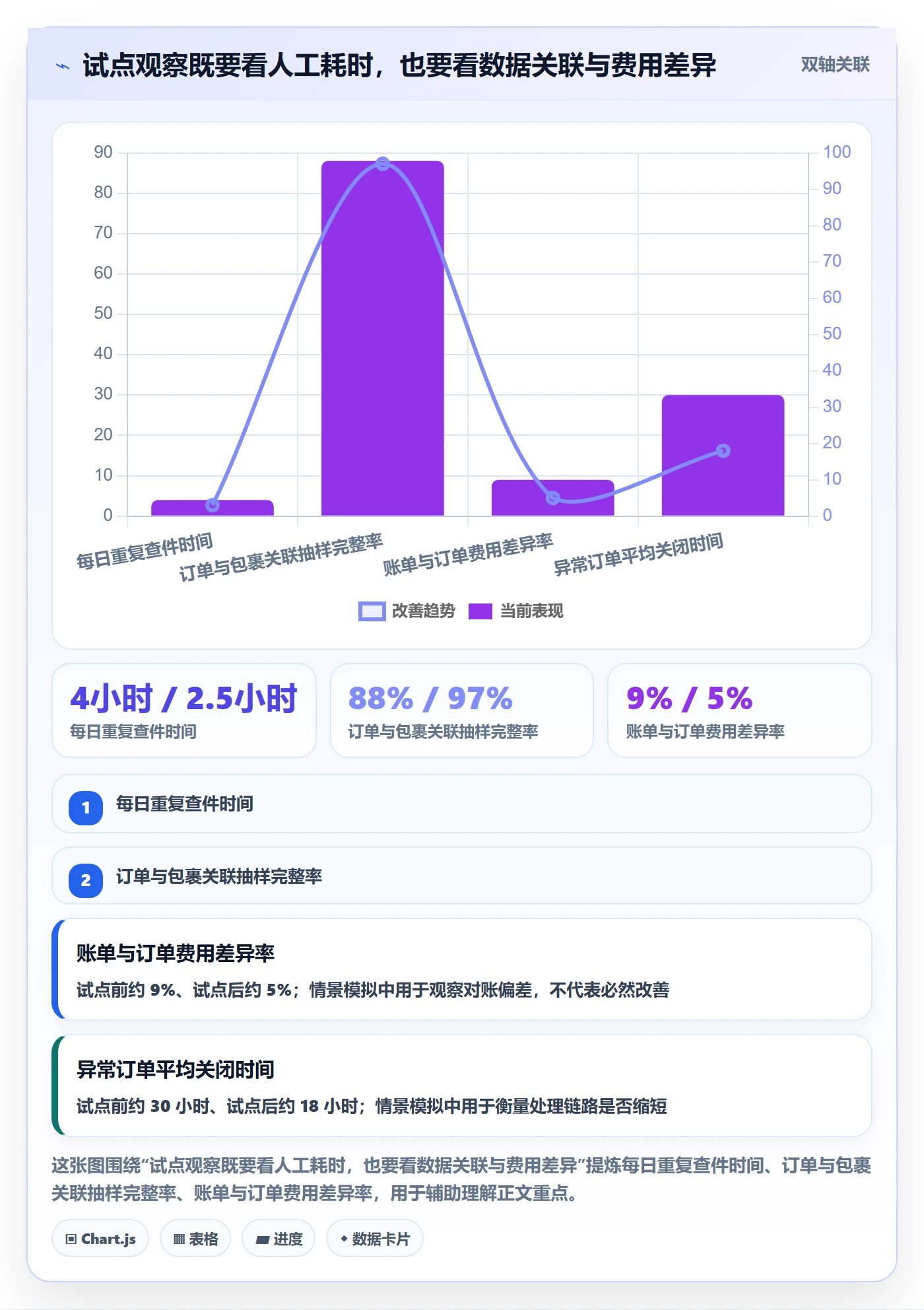 跨境电商怎么选？跨境物流相关的店群管理判断标准