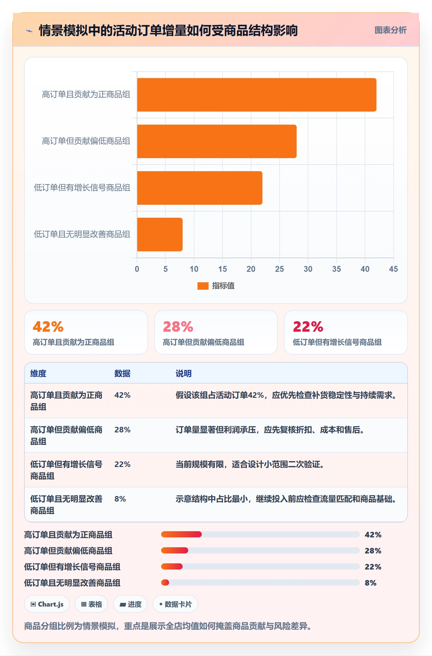 temu实战复盘：从活动流量验证案例拆解效果