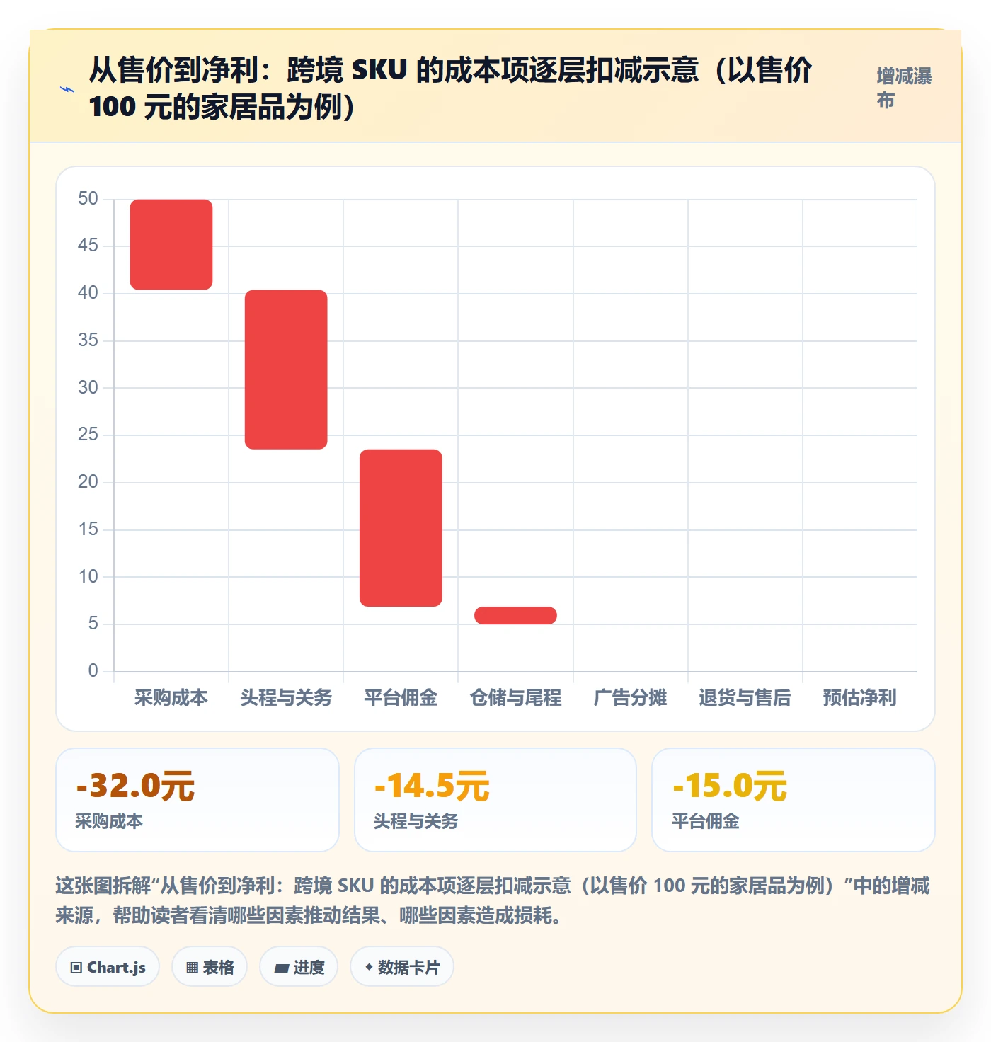 erp跨境电商运营框架：把系统实施纳入选品策略