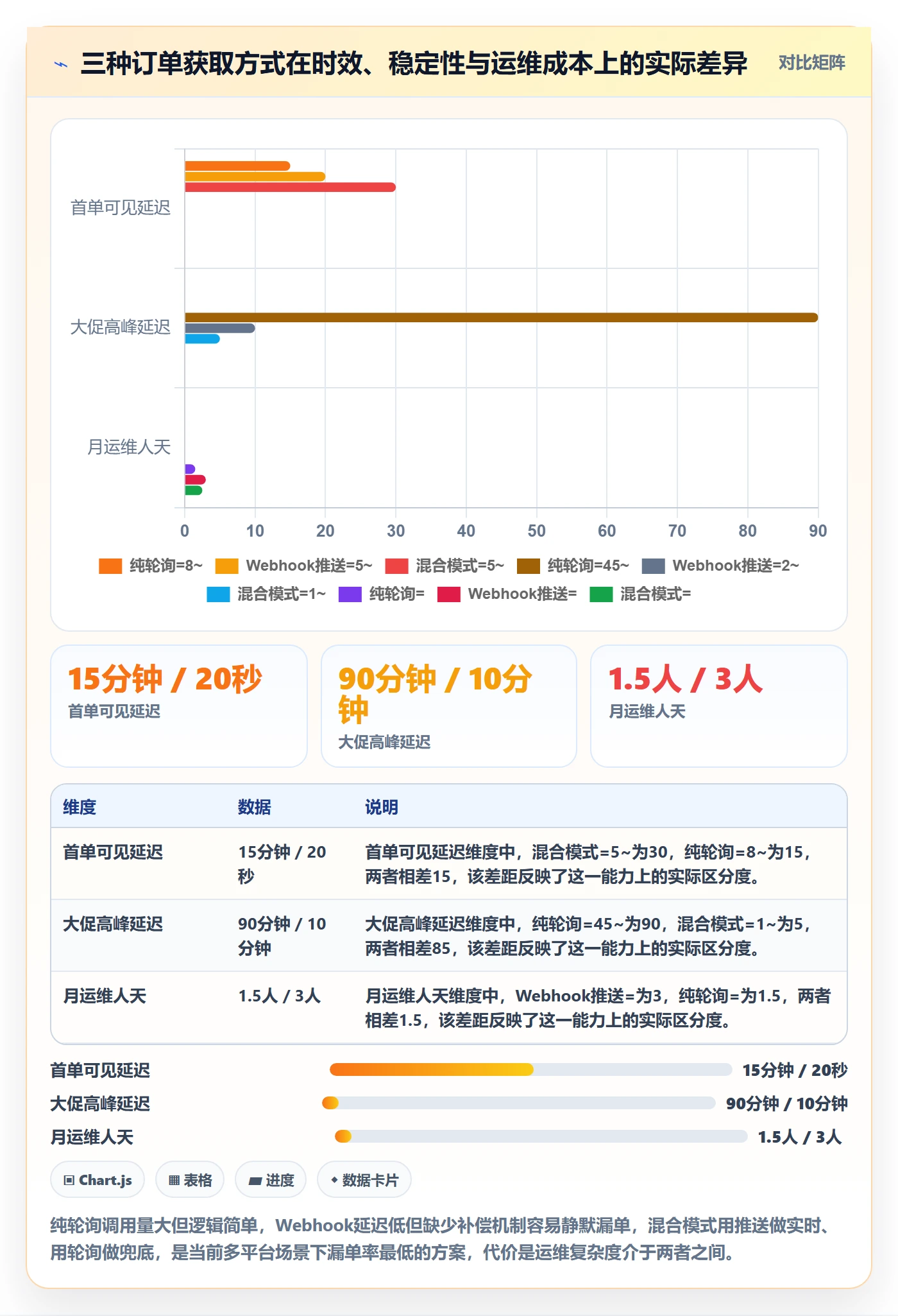 erp跨境电商能力清单:年度规划需要覆盖哪些订单同步事项