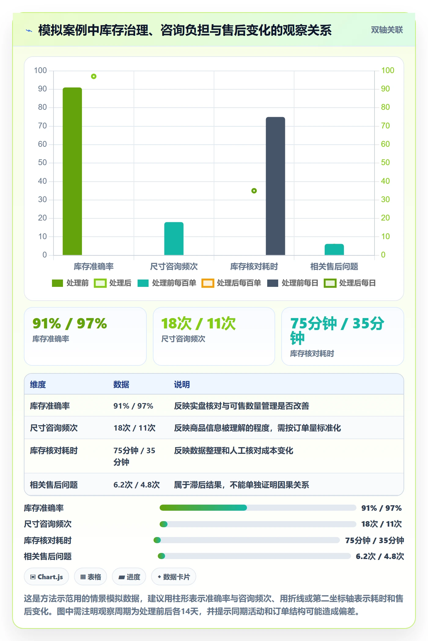 temu怎么管？以账号绩效为核心的本地化运营方案