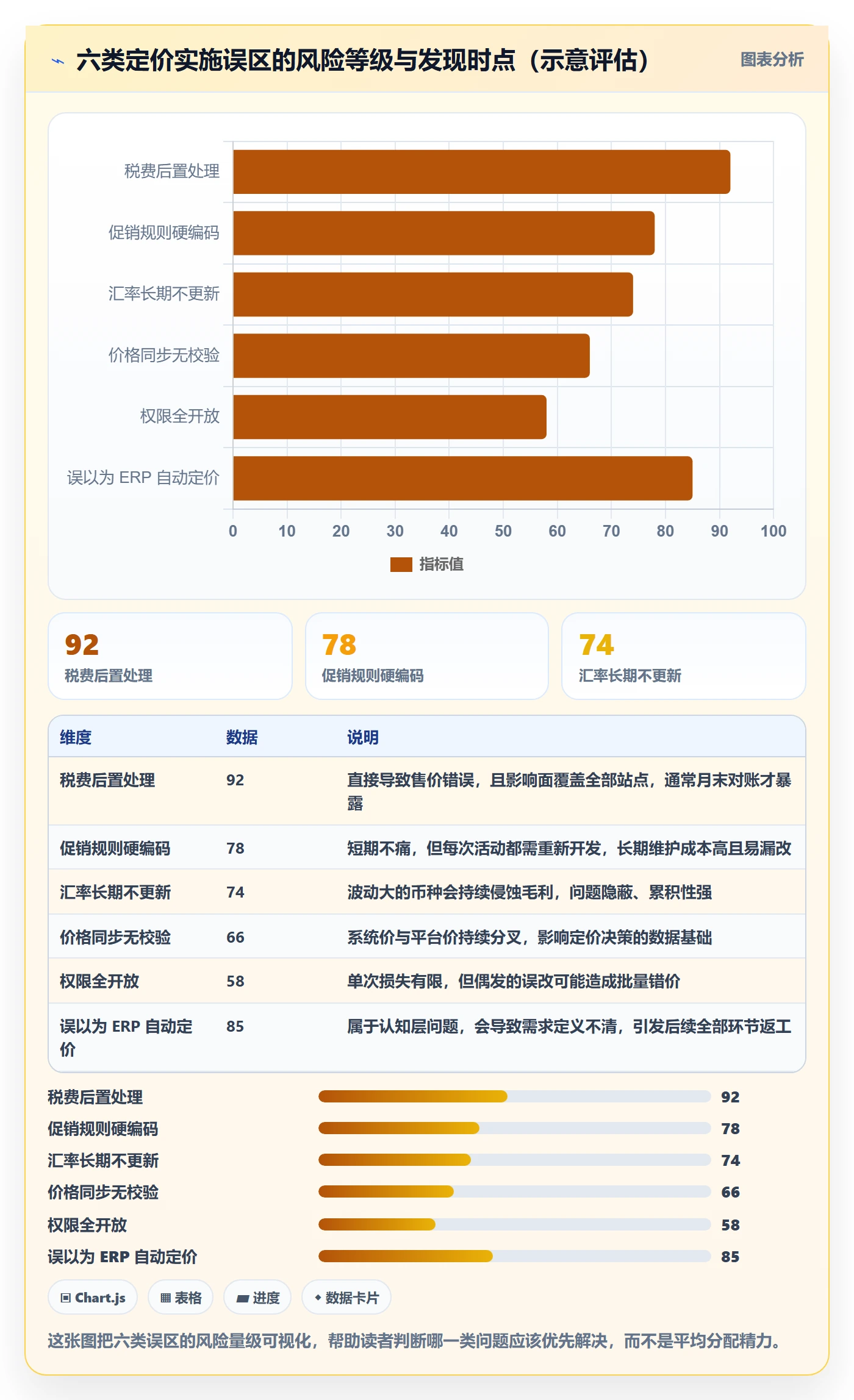 erp跨境电商实施路径：系统实施如何完成定价策略