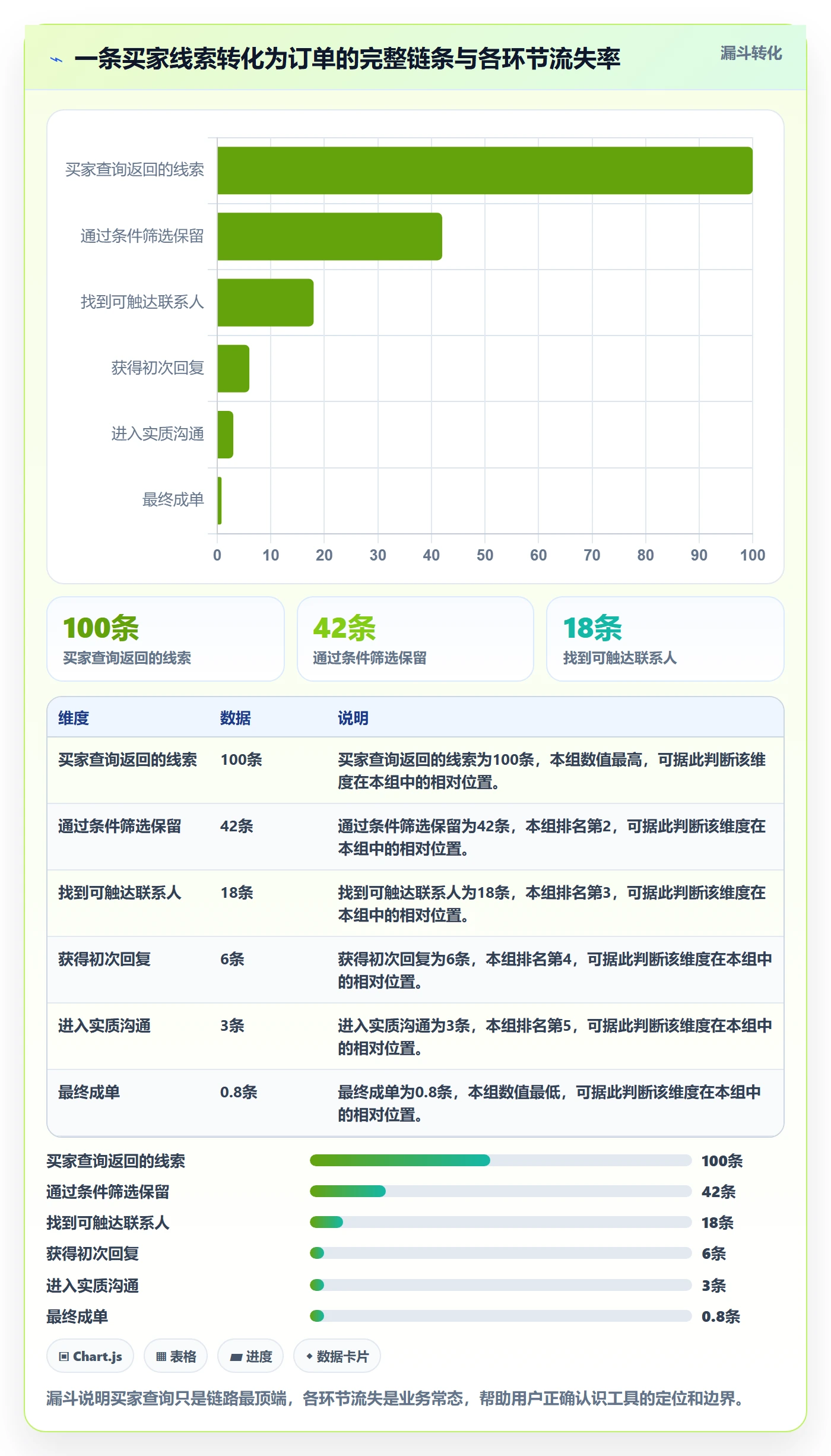 外贸数据分析平台业务拆解：买家查询为什么影响核心功能