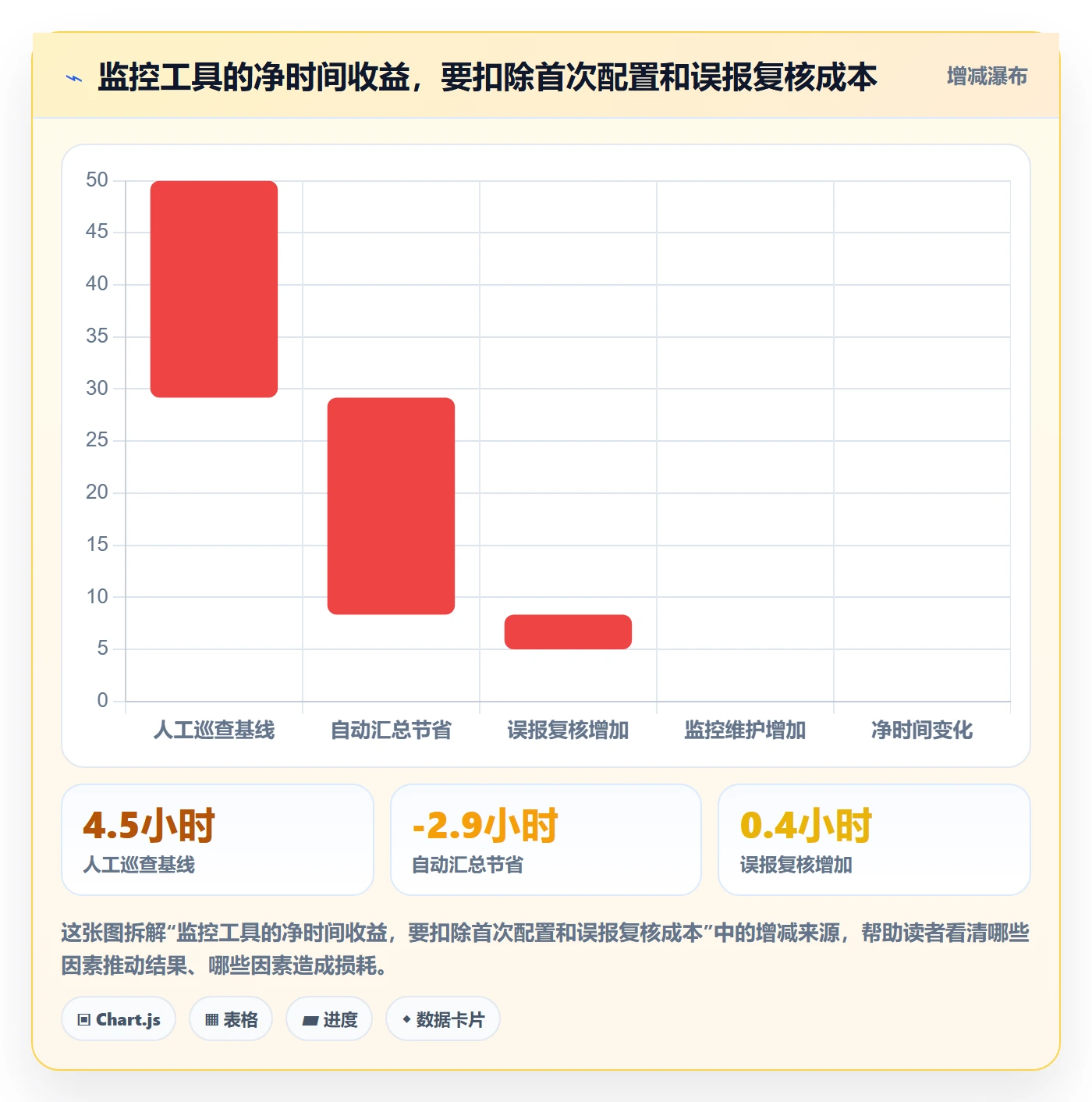 电商数据查询网站从0到1：竞品数据的增长策略与操作要点