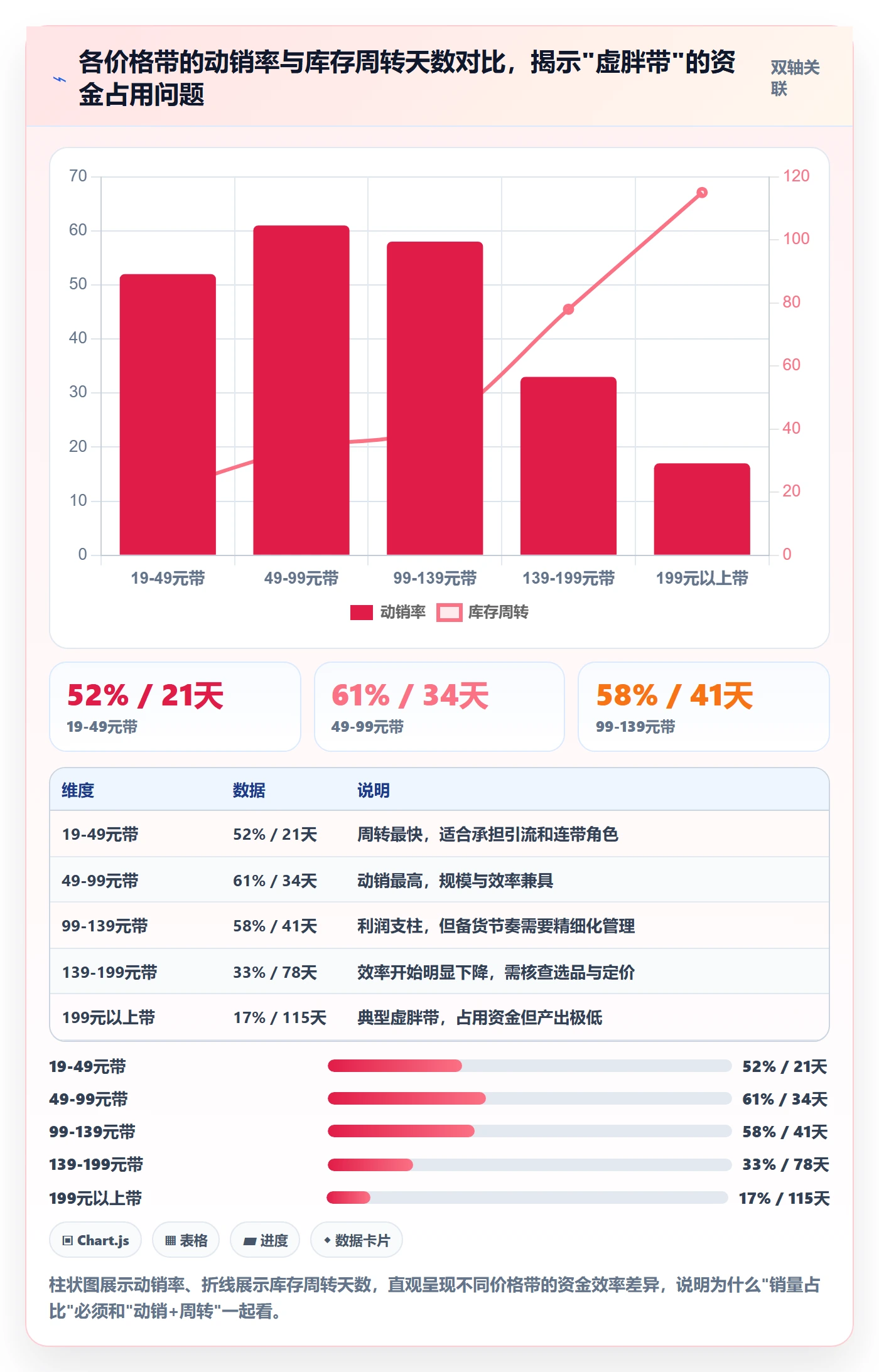 想做好商品分析，先掌握核心功能中的价格带