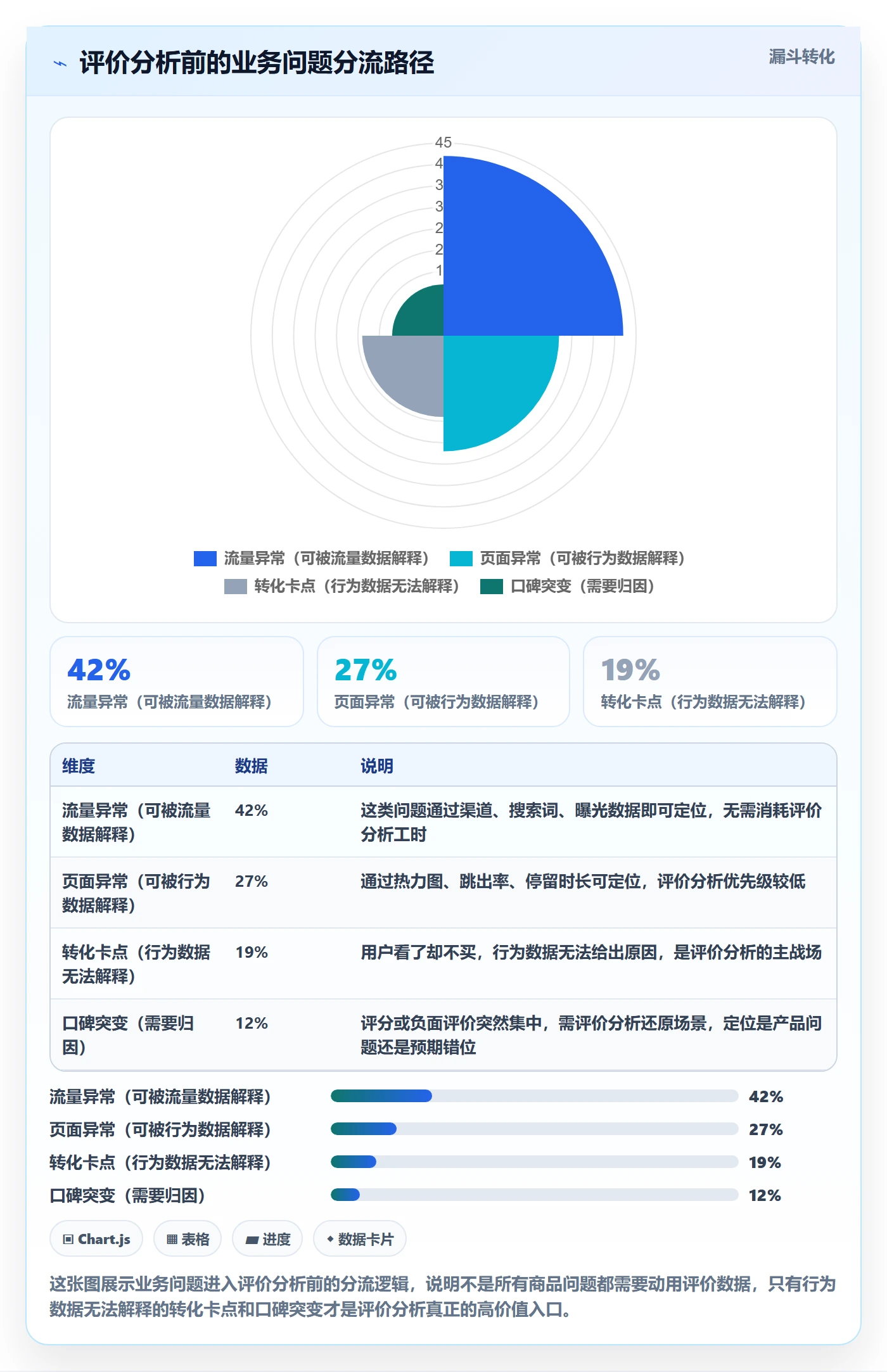 商品分析案例拆解：用户评价从哪里开始