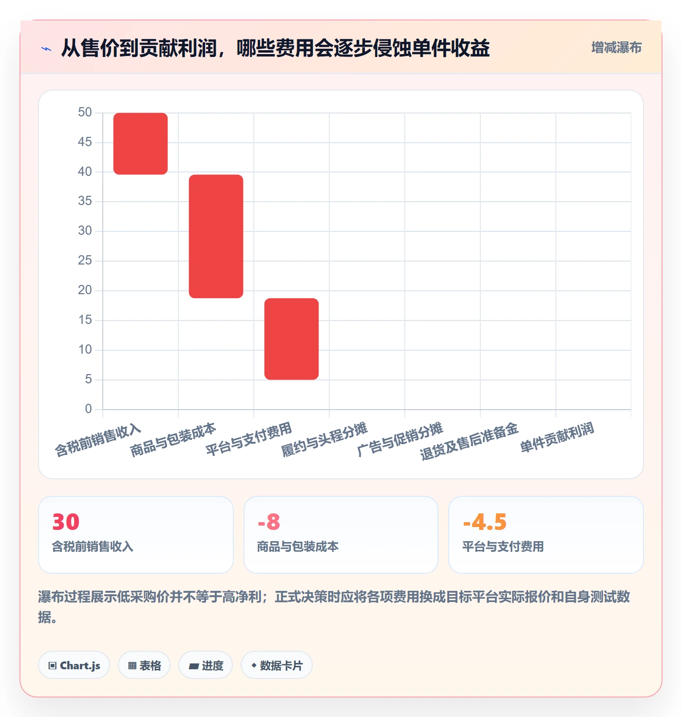 跨境电商从0到1：平台规则的选品策略与操作要点