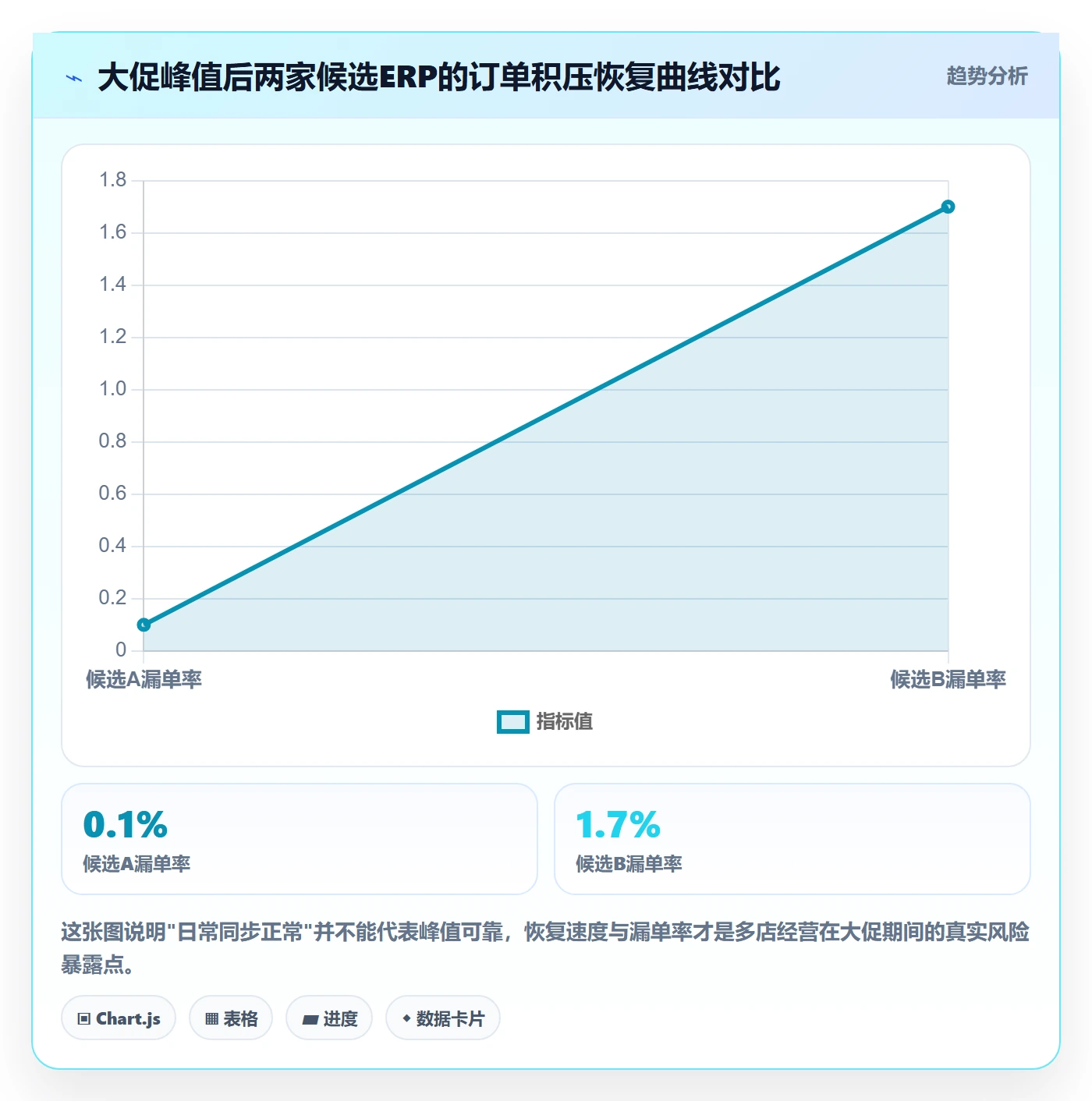 erp跨境电商选择标准:订单同步维度如何评估多店经营