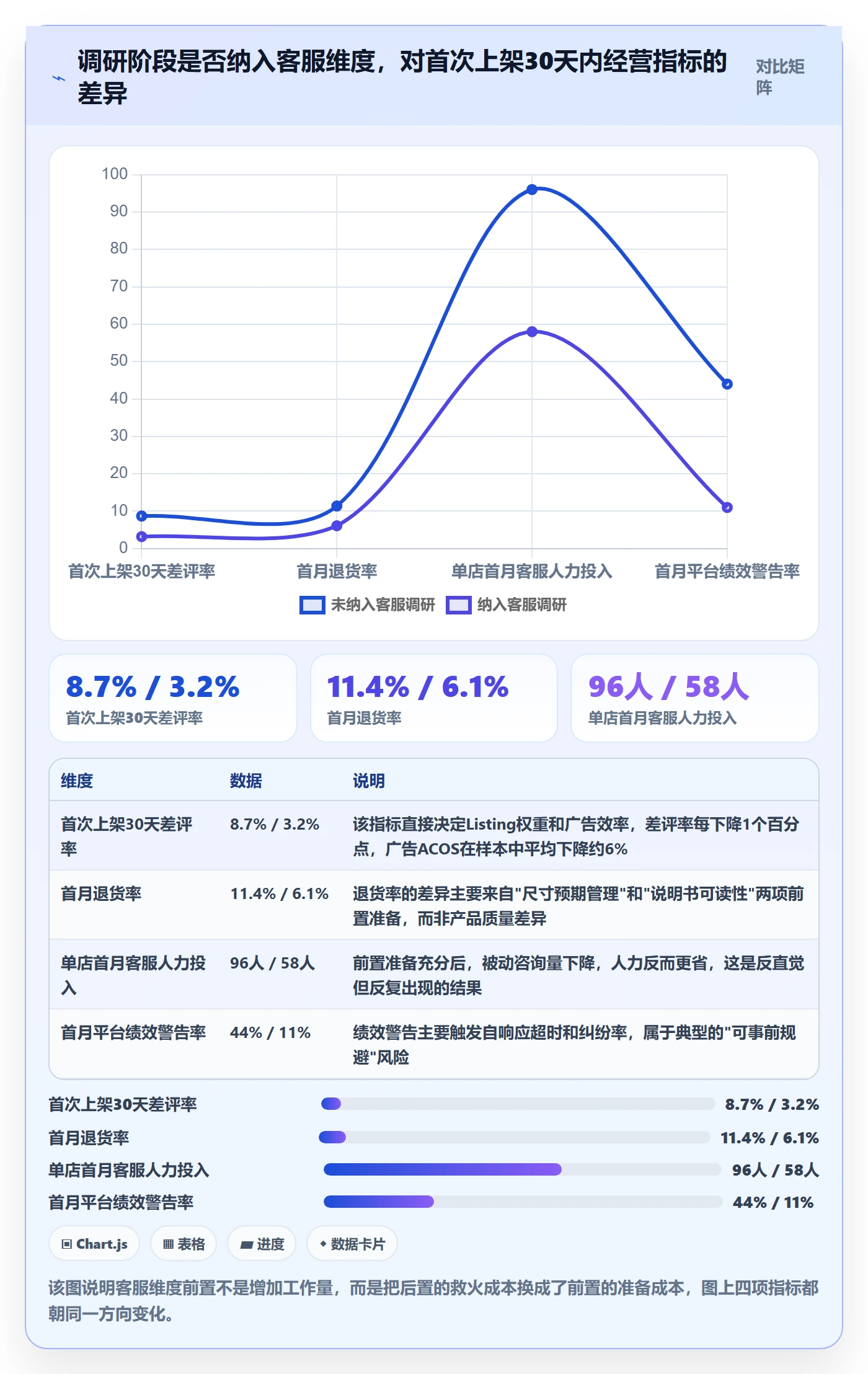 跨境电商运营从0到1：市场调研的客户服务与操作要点