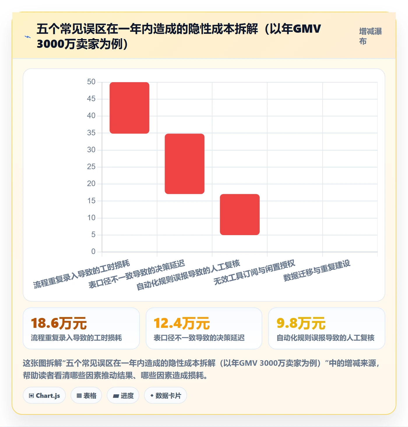 亚马逊软件建设路线：从选品工具到自动化方案分几步