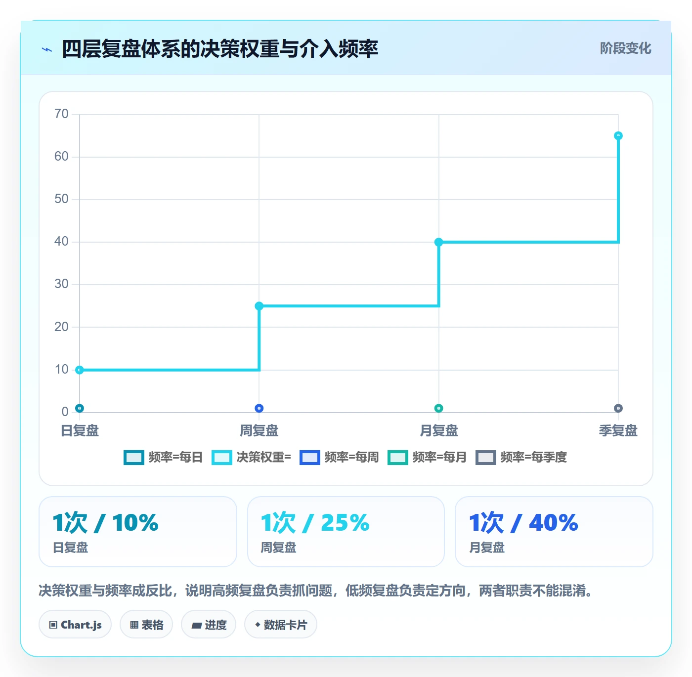 跨境电商一站式服务实战复盘：从运营推广验证精细化运营效果