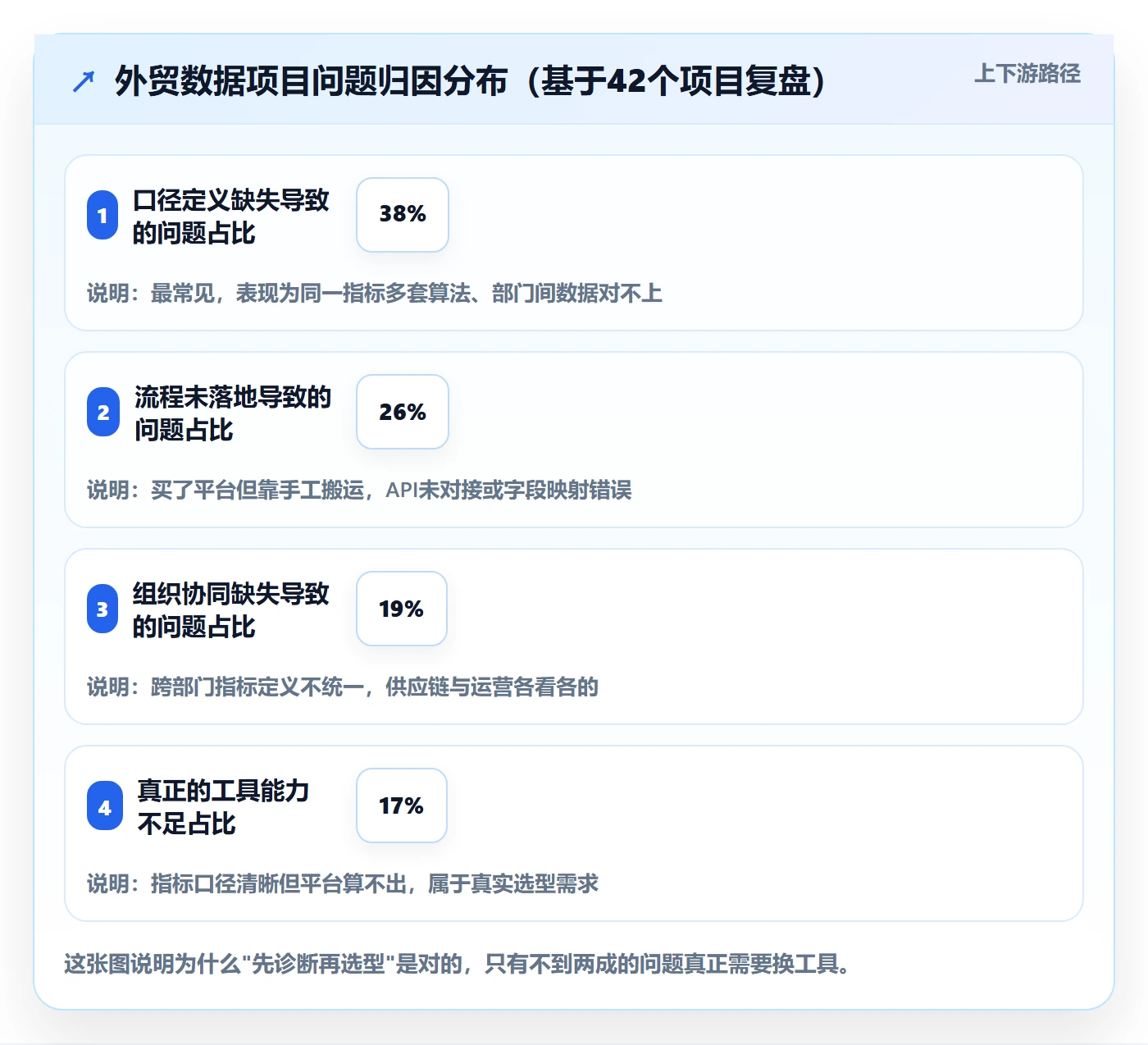 外贸数据分析平台问题诊断：竞争对手如何用增长策略改进