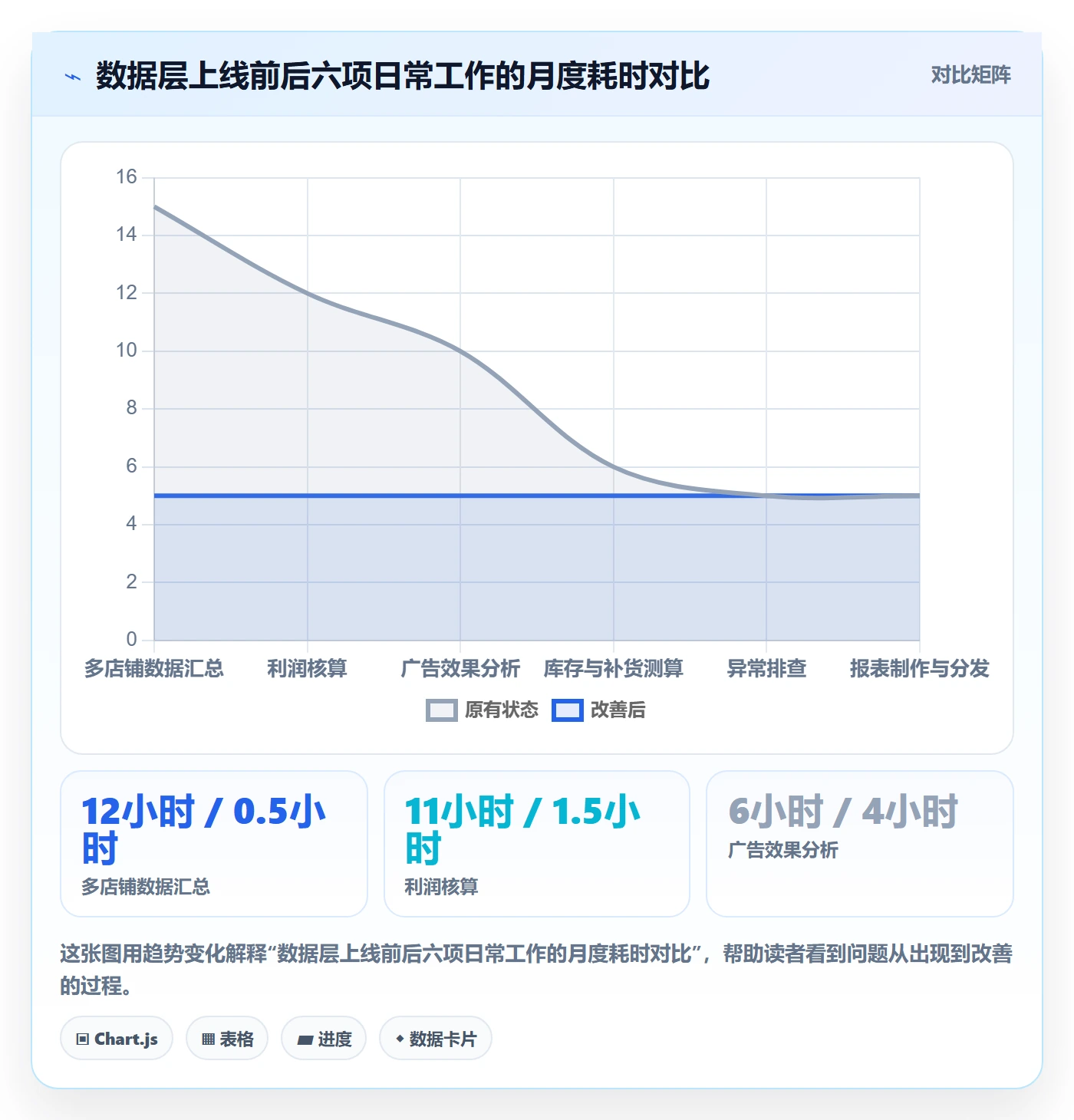 亚马逊软件建设路线：从数据报表到新手避坑分几步