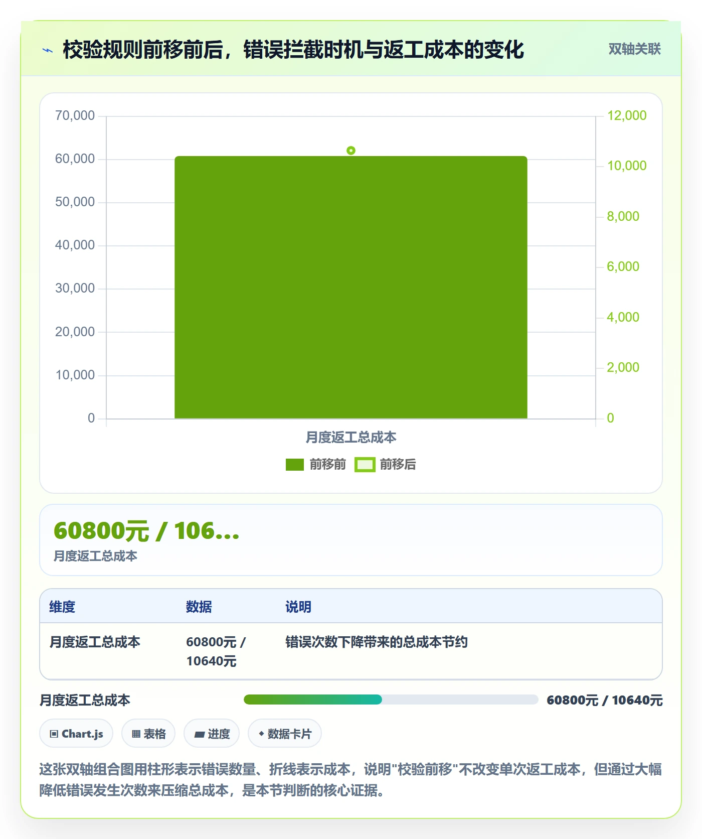 外贸数据分析平台应用思路：围绕商品编码拆解效率提升