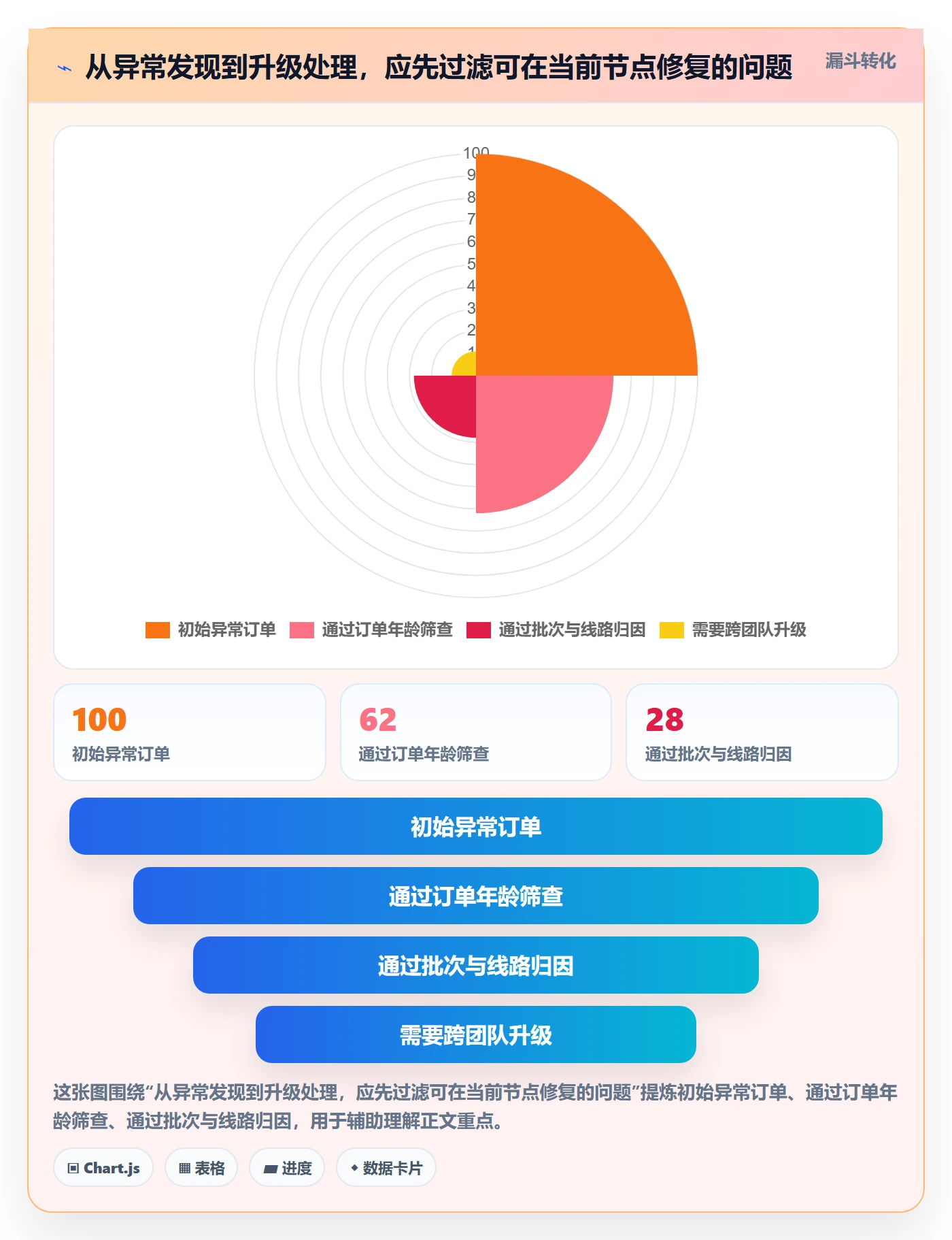 temu日常管理全解析：重点看懂履约物流