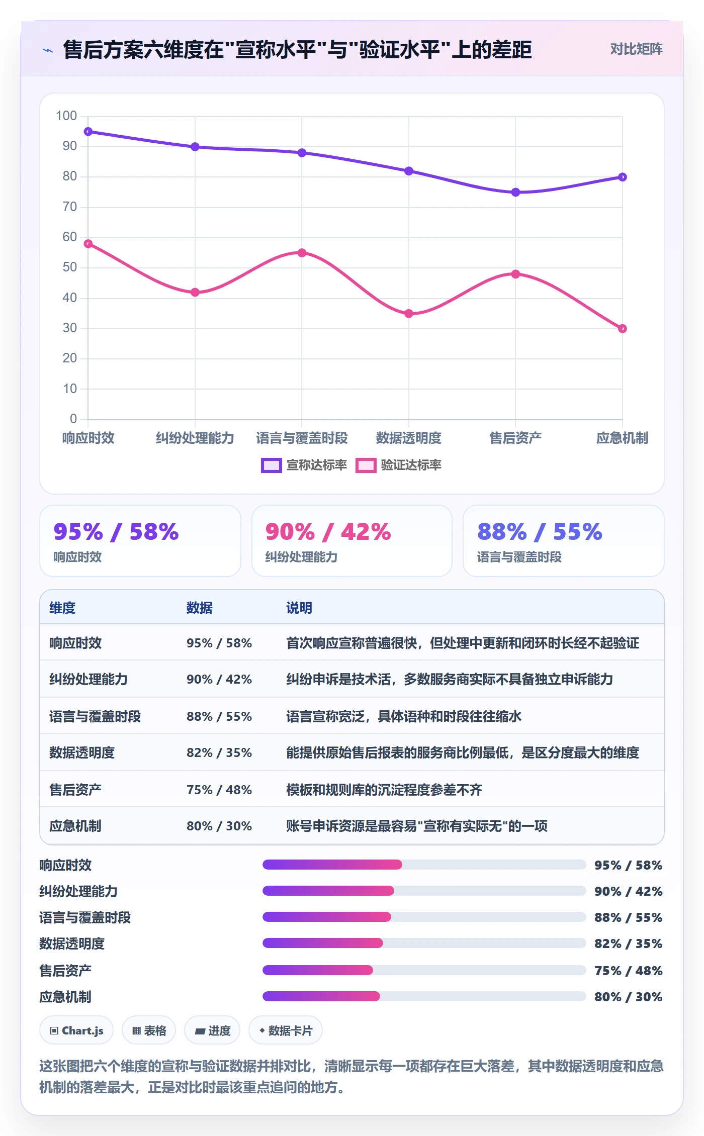 跨境电商一站式服务决策指南：用工具对比判断售后服务方案