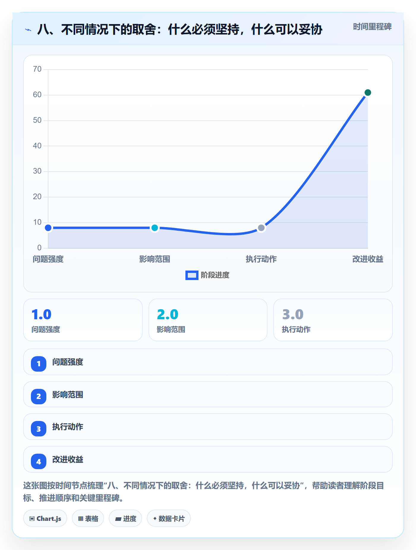八、不同情况下的取舍:什么必须坚持,什么可以妥协