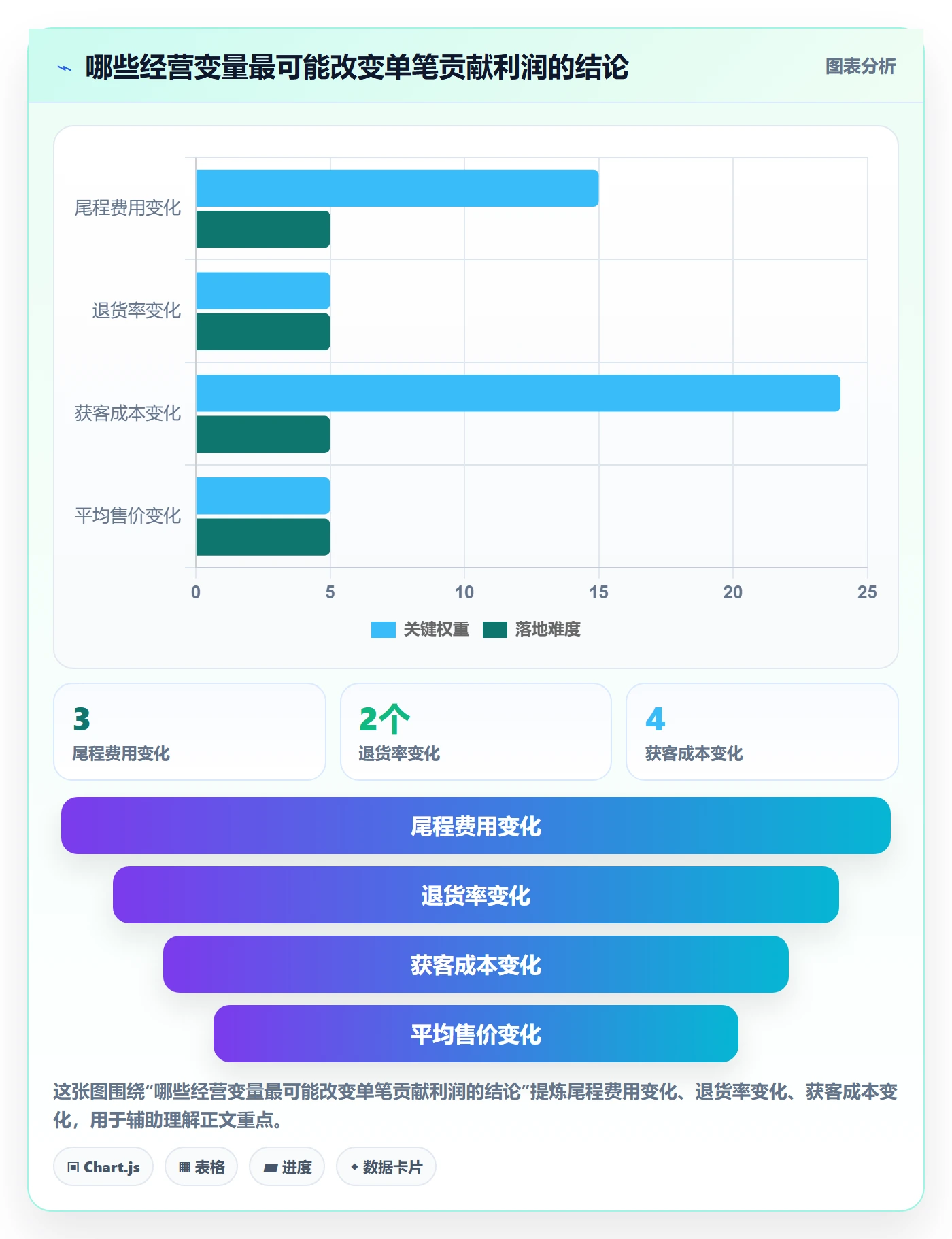 跨境电商升级方案：用物流方案改善市场选择