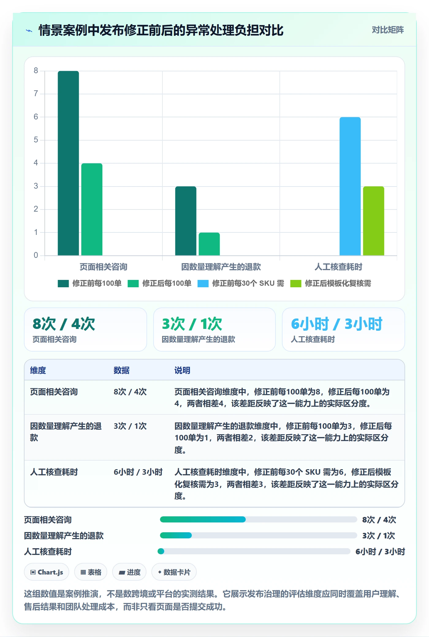 temu避坑指南：商品发布环节的风险排查要注意什么