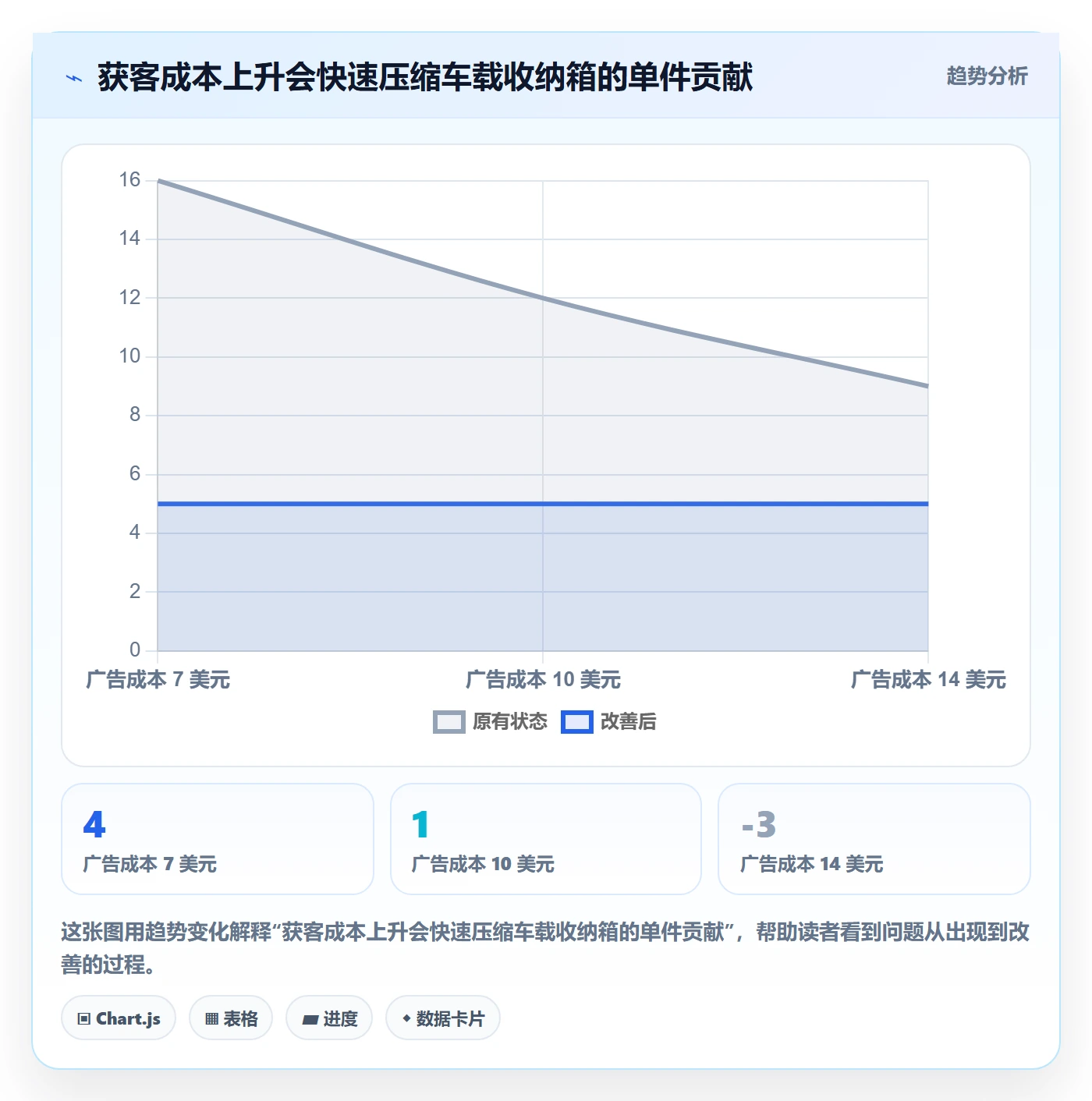 跨境电商管理模板：围绕选品策略开展团队培训