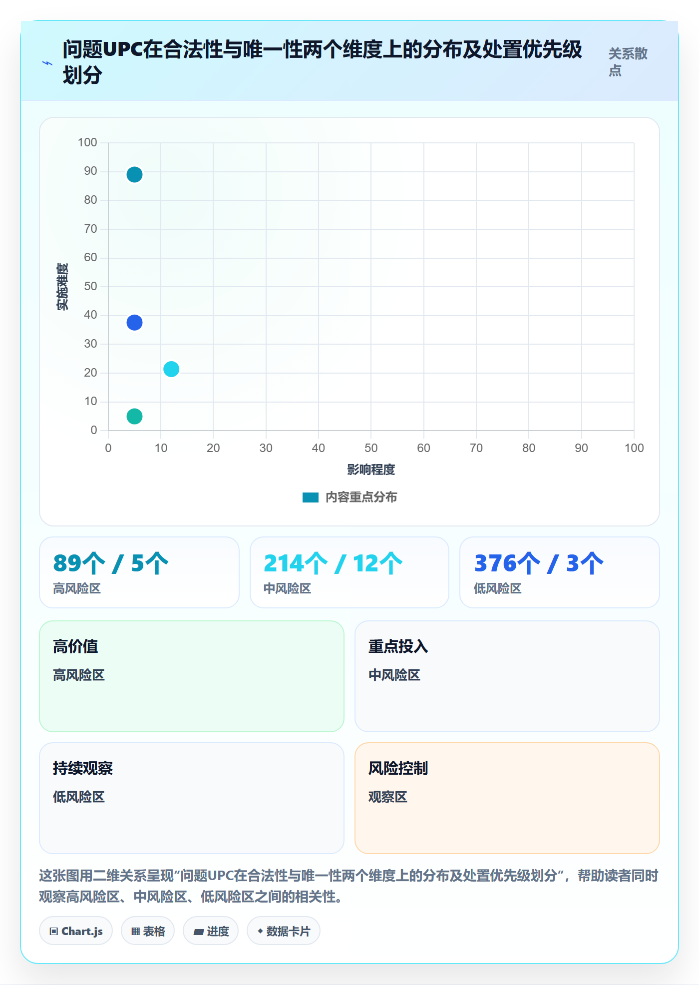 UPC码建设路线：从重复码排查到流程设计分几步