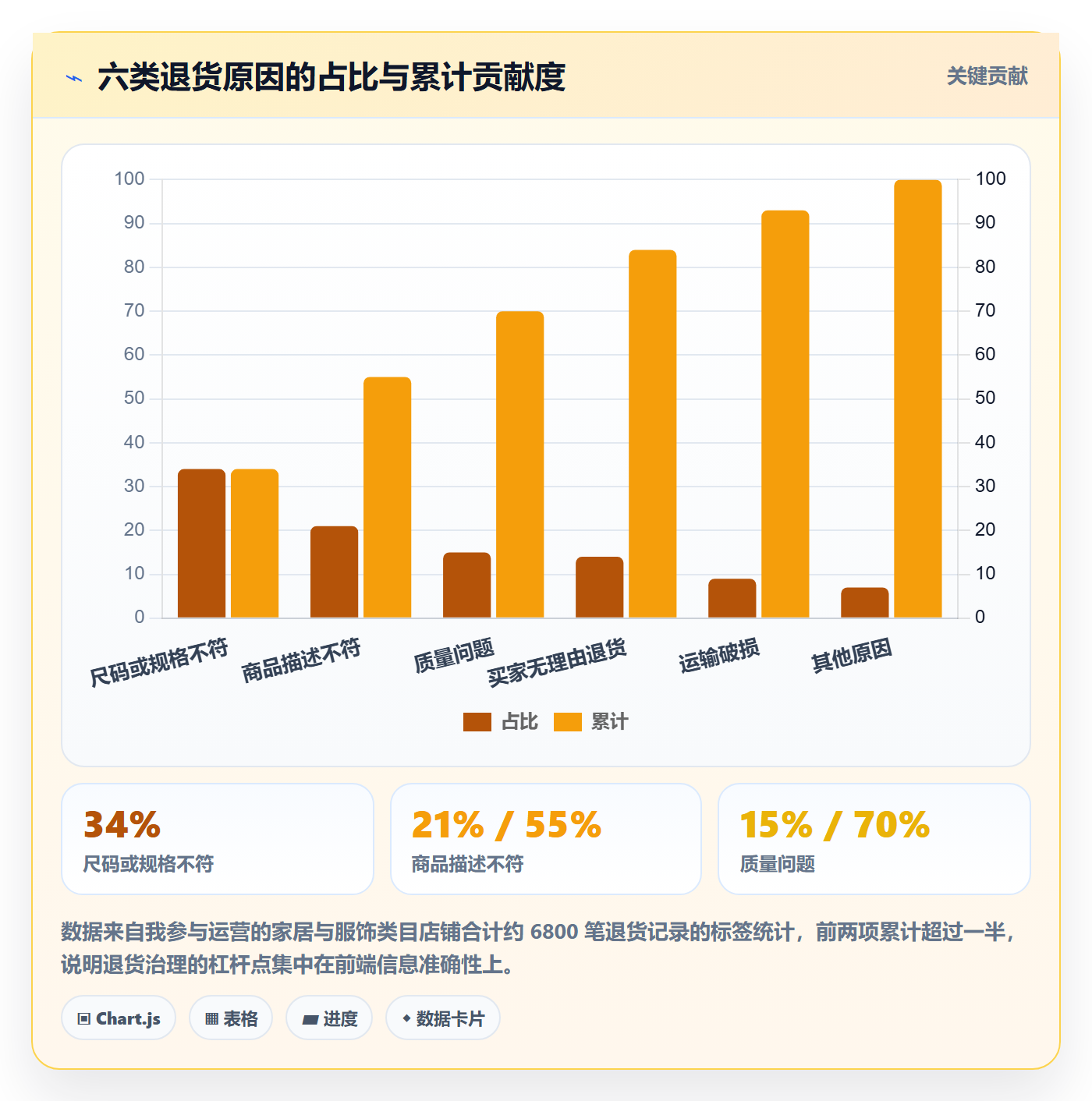 跨境电商一站式服务标准化管理全解析：重点看懂售后服务