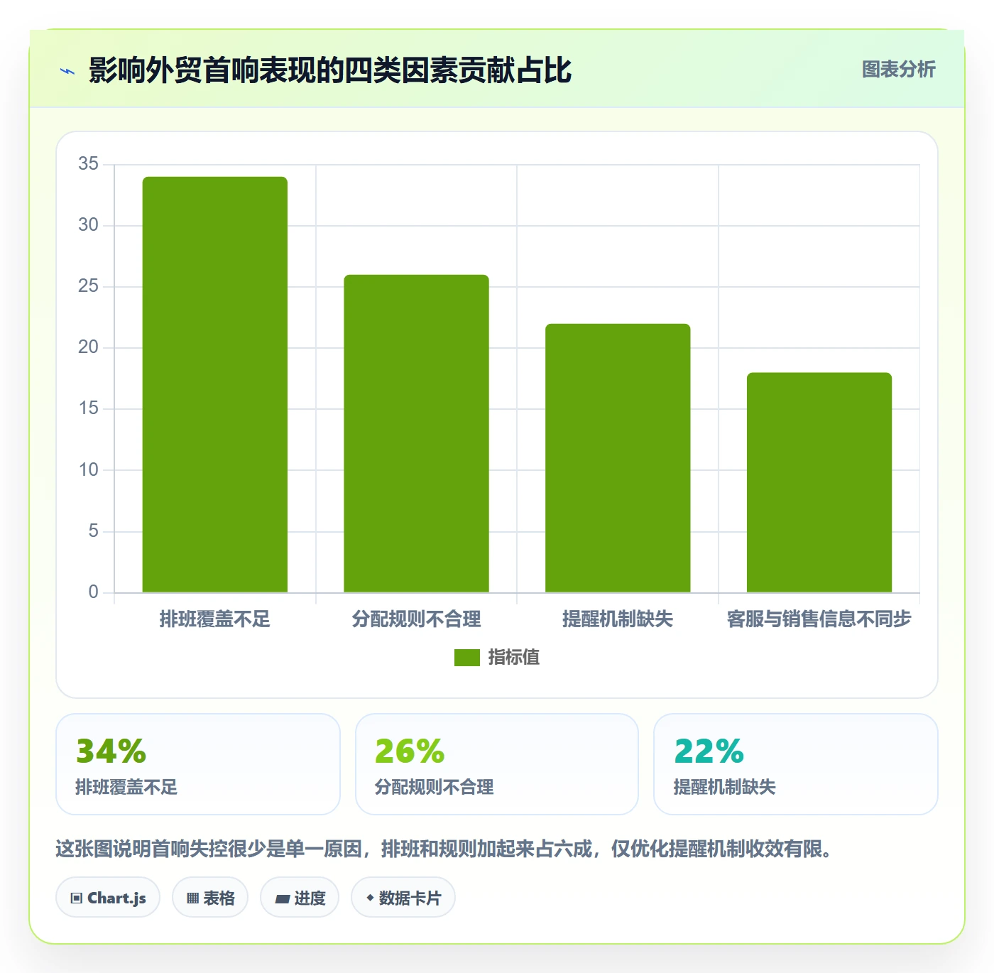 外贸数据分析平台优化清单：销售线索与客户服务的关键动作