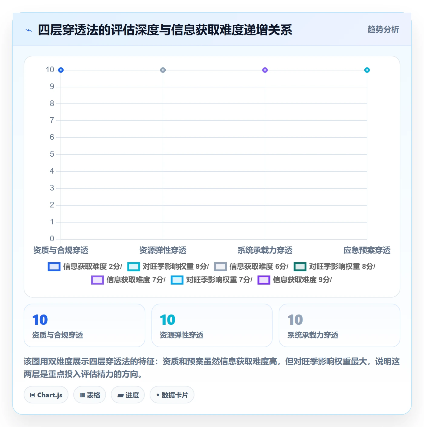 跨境电商一站式服务选择标准：仓储物流维度如何评估旺季准备