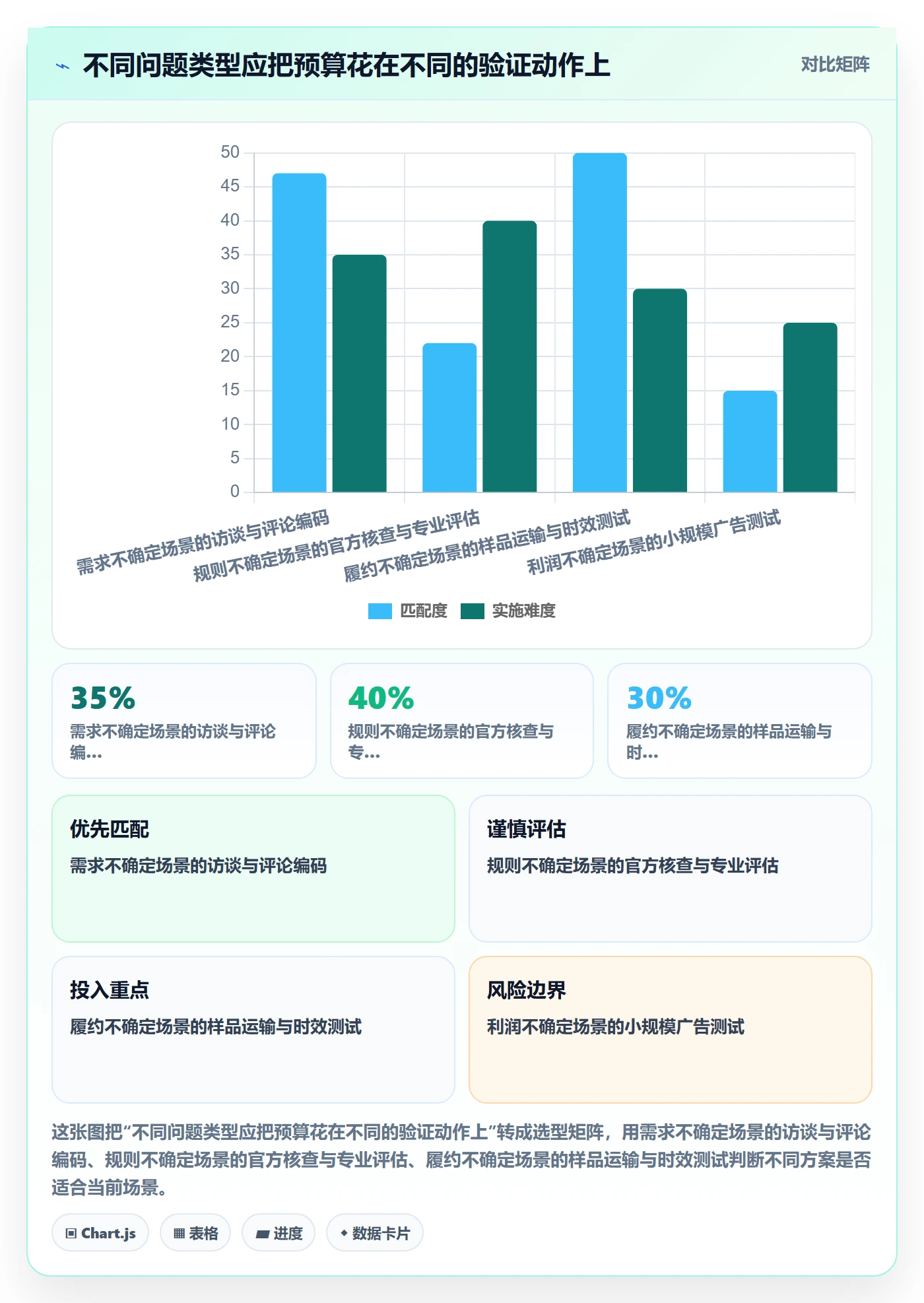 跨境电商使用技巧：平台规则对应的市场调研方法