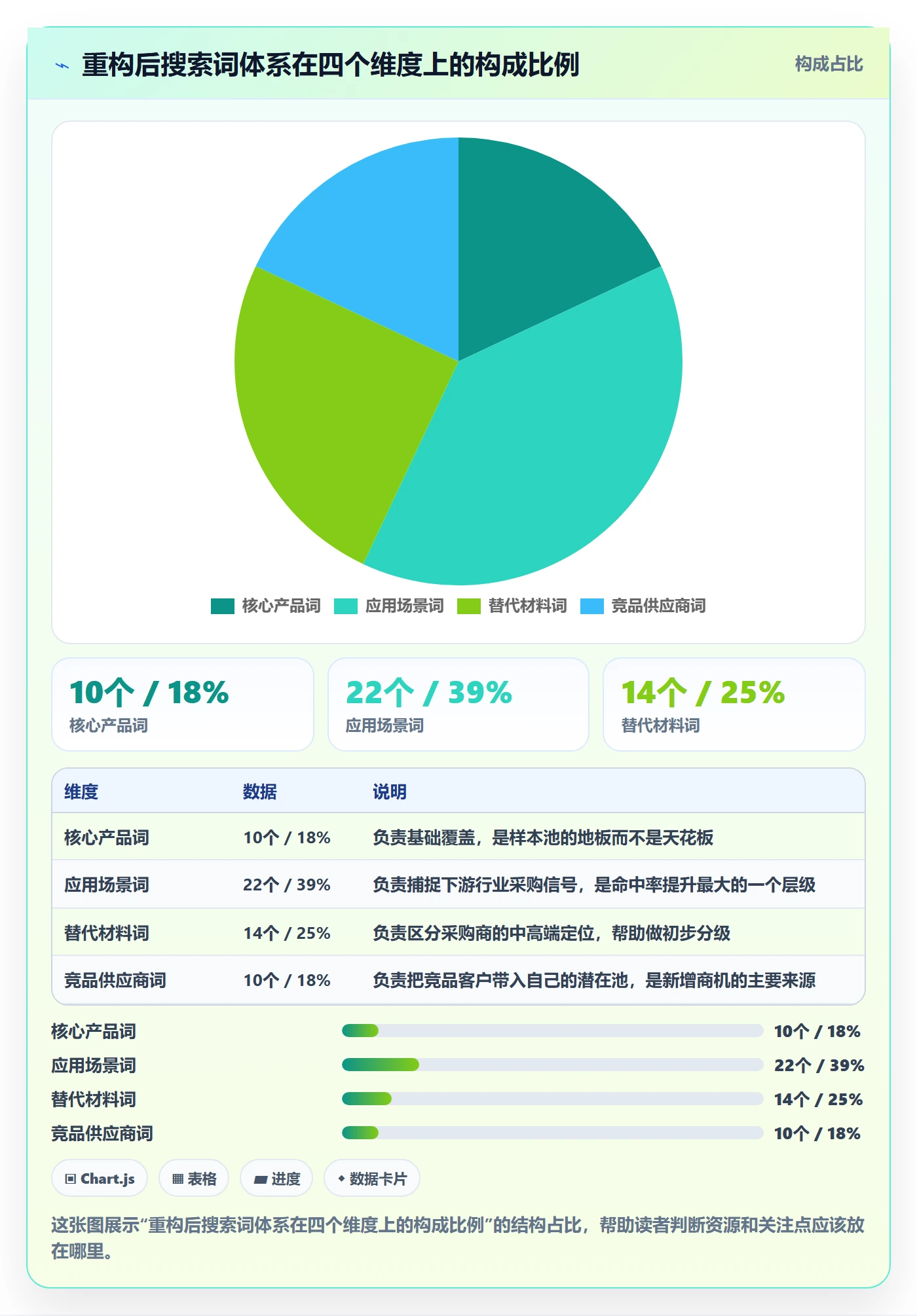外贸数据分析平台进阶课：围绕海关数据完善平台规则