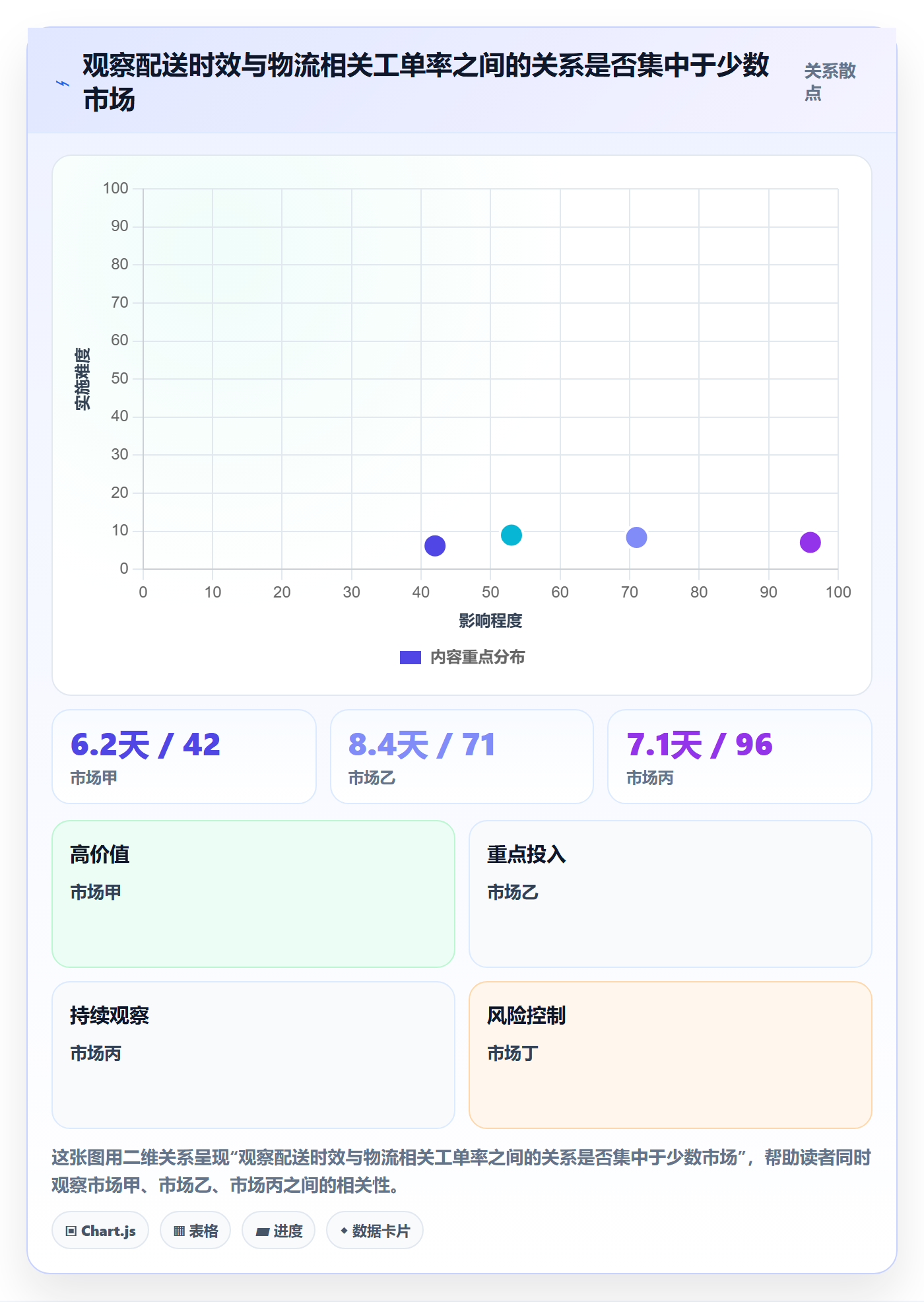 跨境电商实践指南：跨境物流的绩效考核怎样更有效