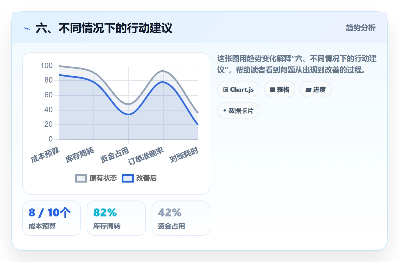 六、不同情况下的行动建议