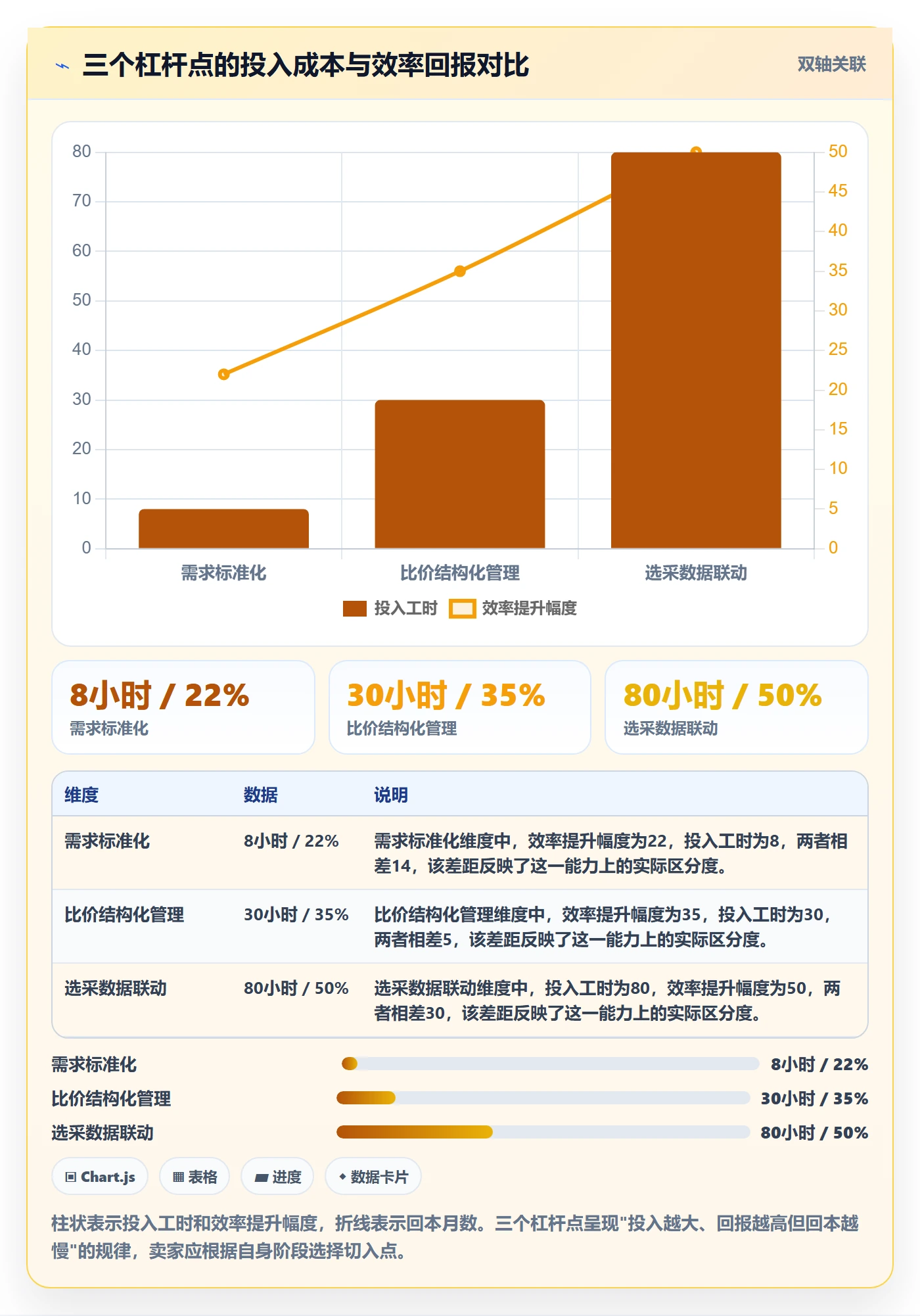 跨境电商一站式服务进阶课：围绕选品采购完善效率提升